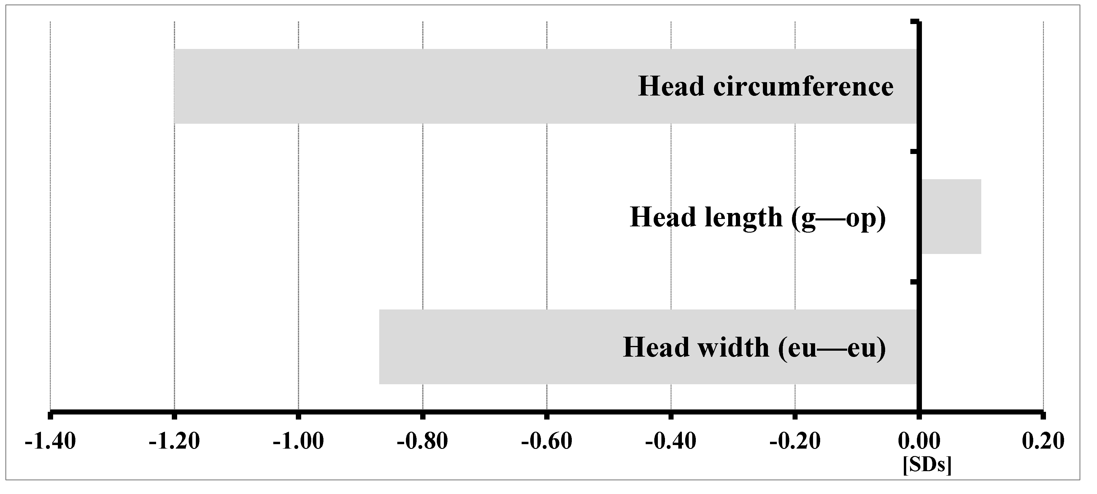 Genes 12 01257 g002