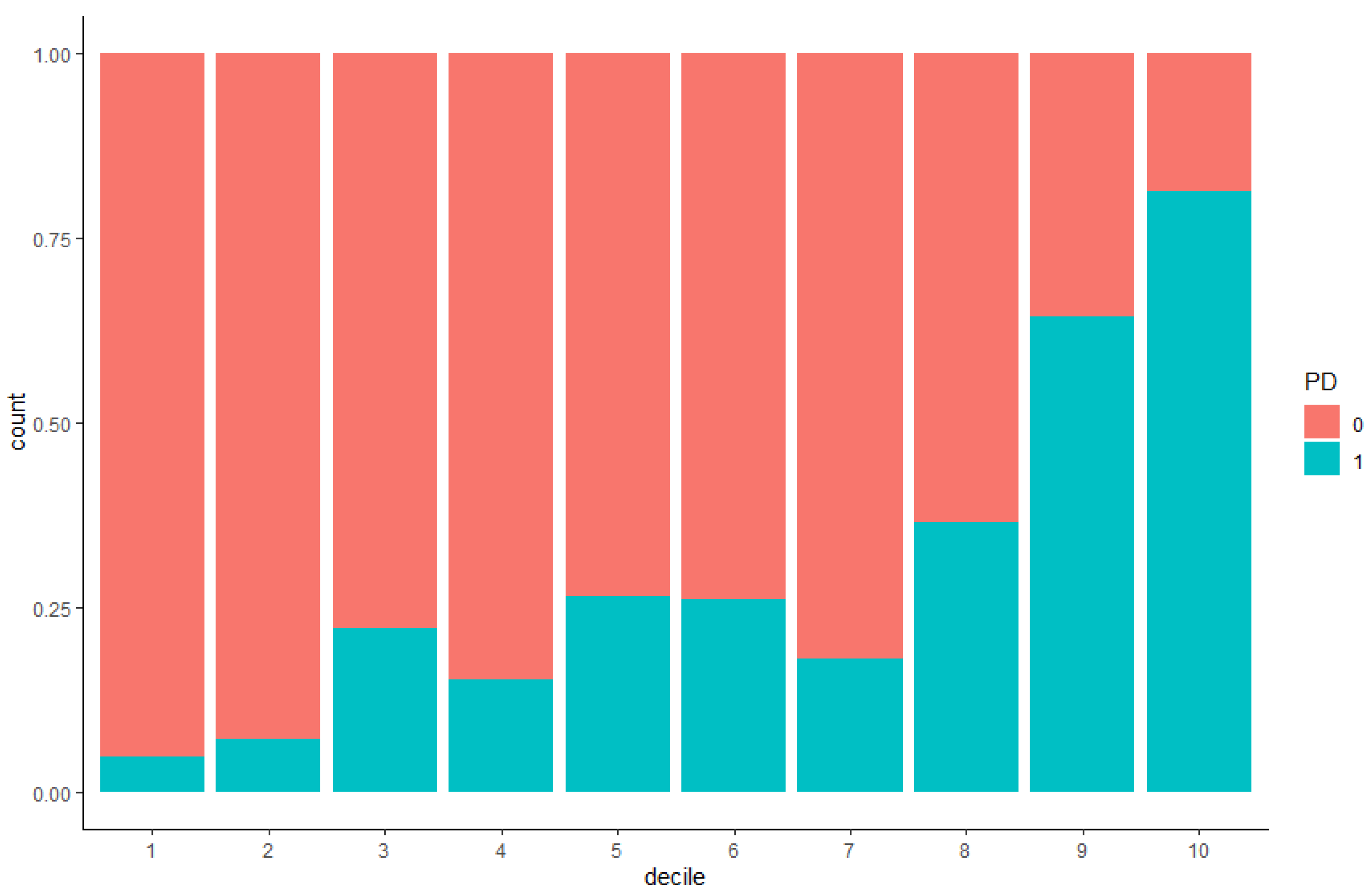 Genes 12 01278 g002