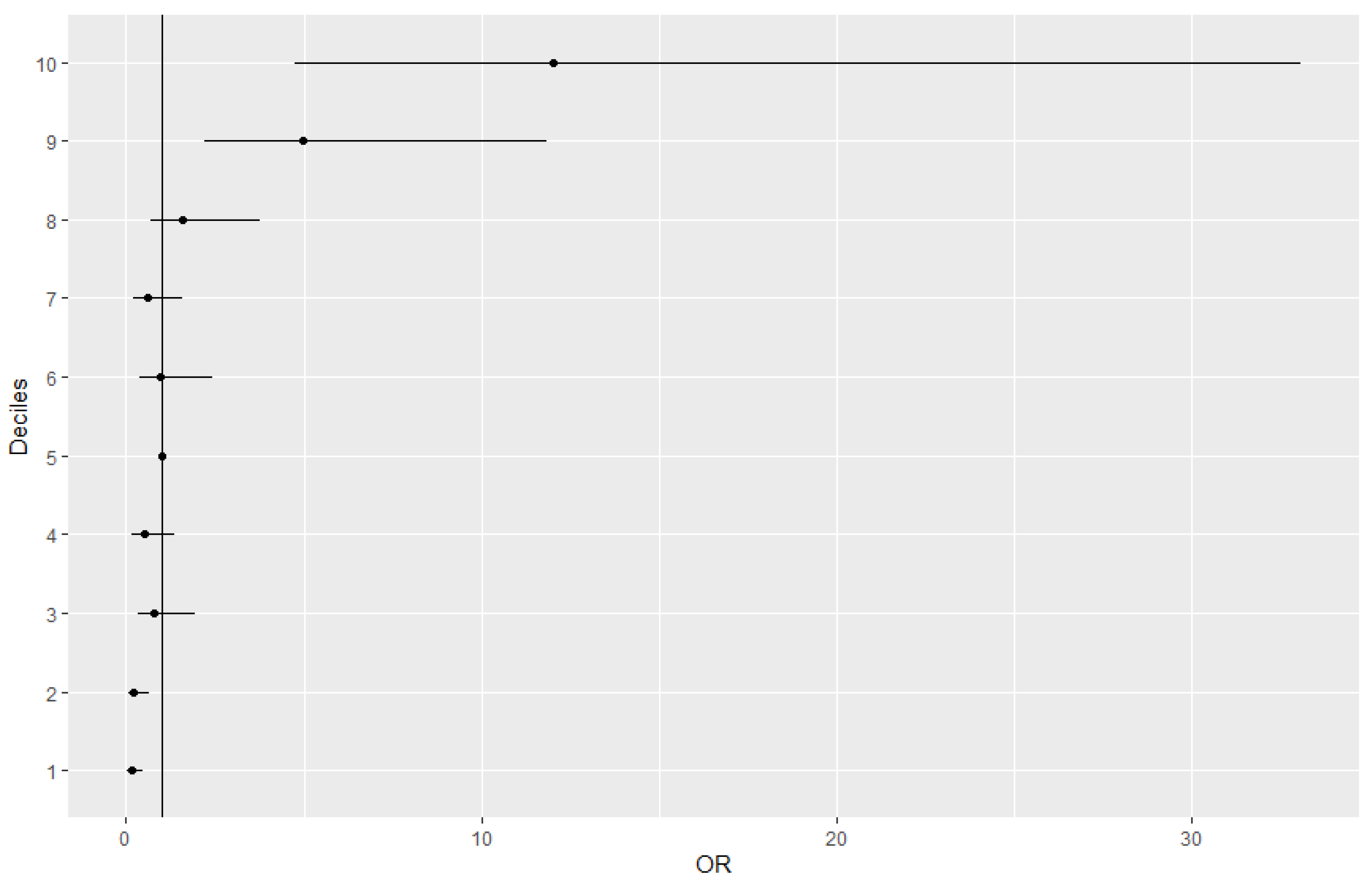 Genes 12 01278 g003