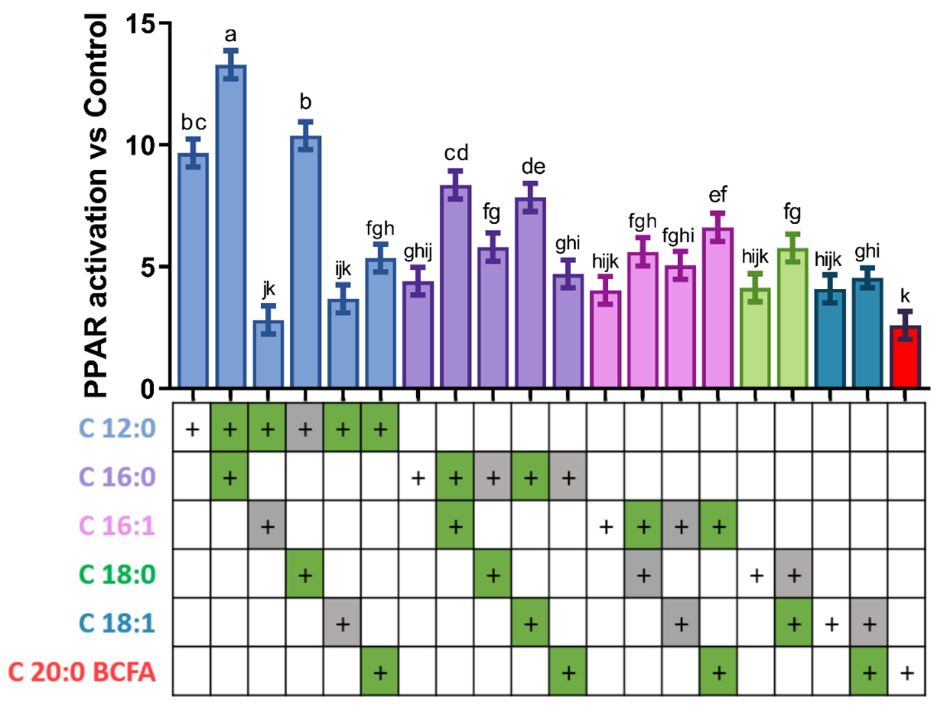Genes 12 01283 g002 Genes 12 01283 g002