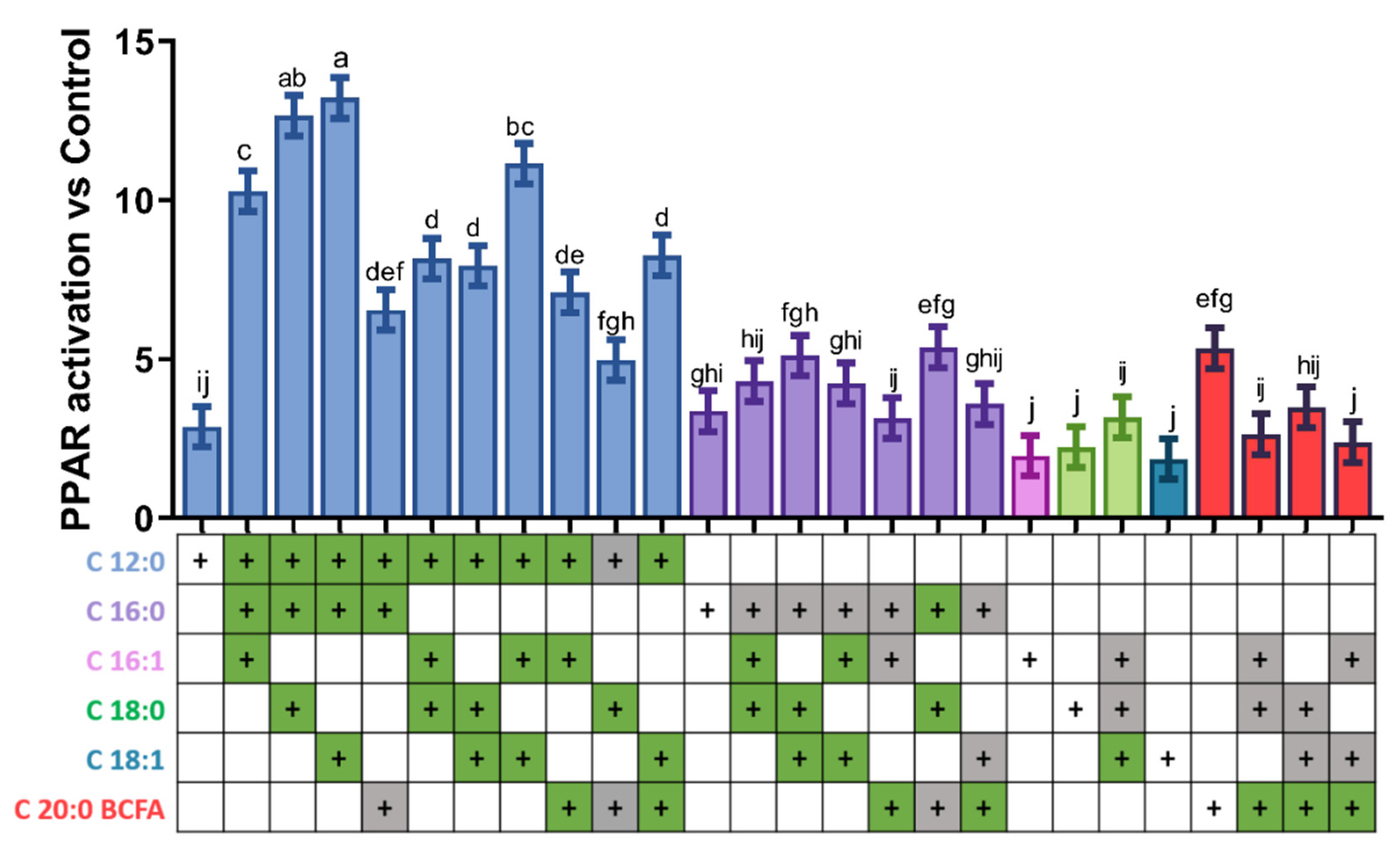 Genes 12 01283 g003 Genes 12 01283 g003