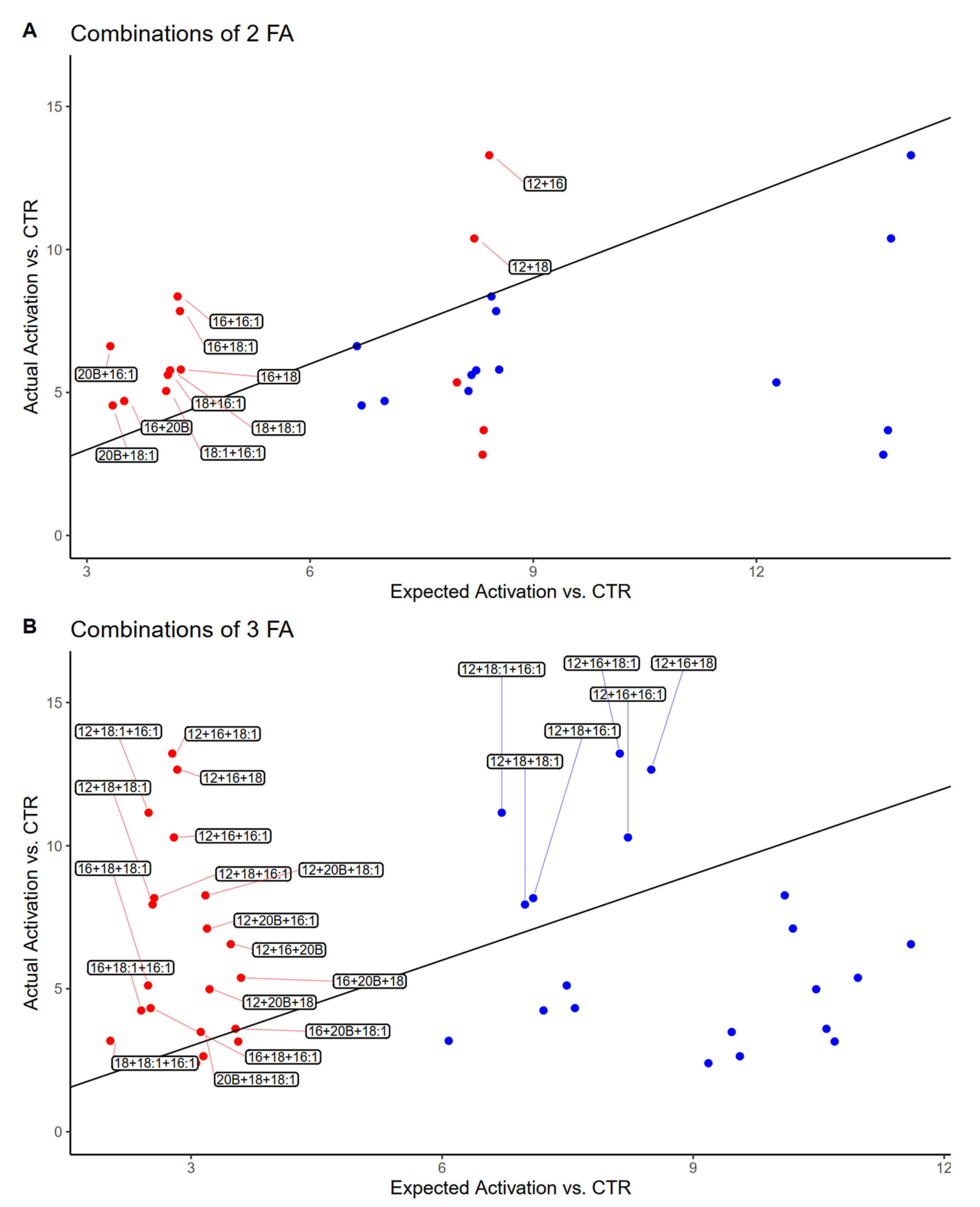 Genes 12 01283 g004 Genes 12 01283 g004