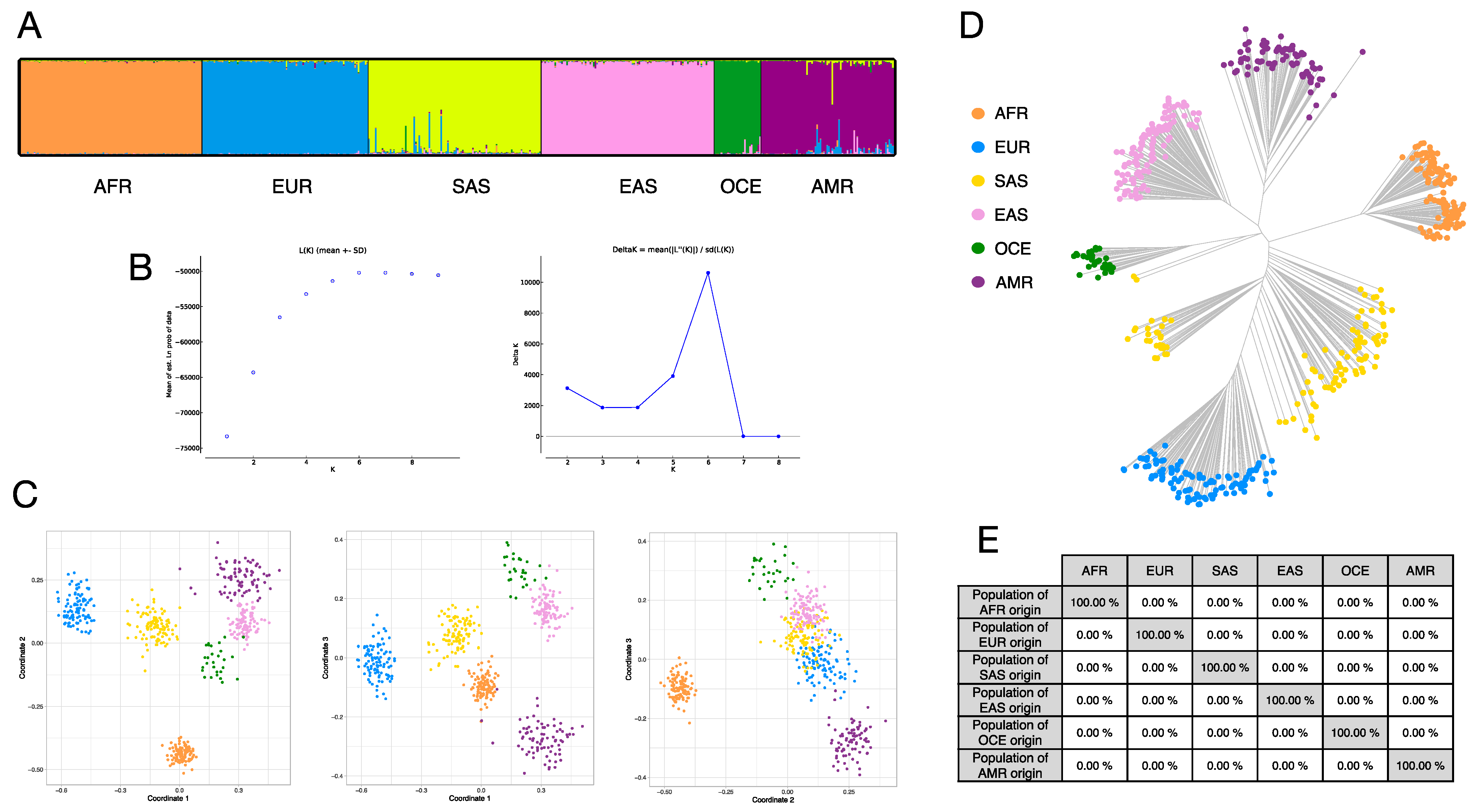 Genes 12 01284 g003
