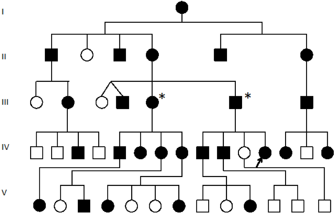 Genes 12 01290 g001 Genes 12 01290 g001