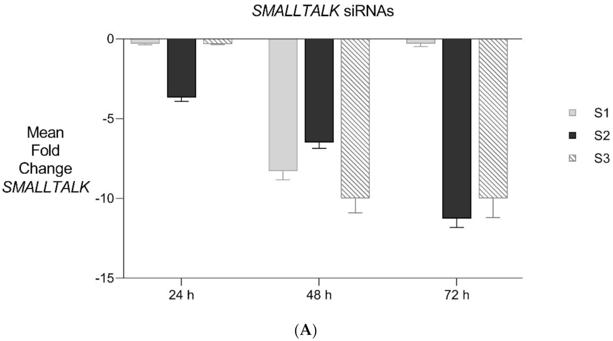 Genes 12 01290 g006a Genes 12 01290 g006a