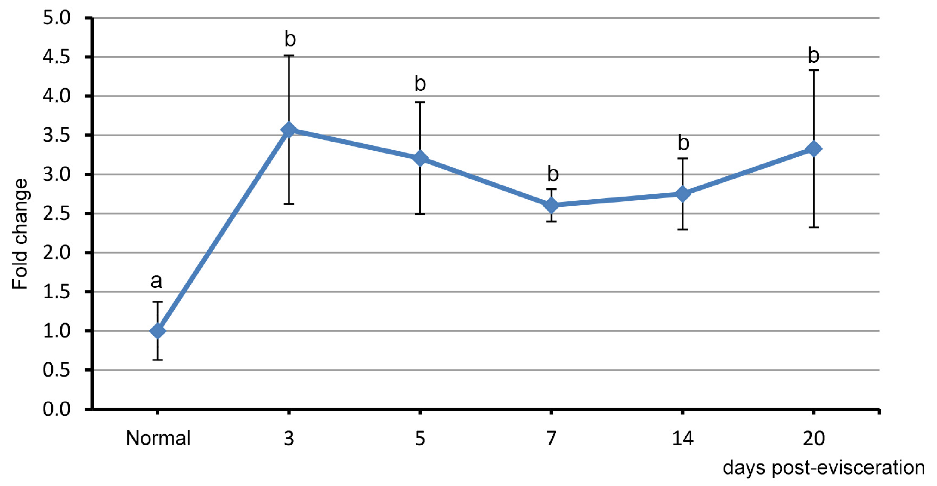 Genes 12 01292 g004