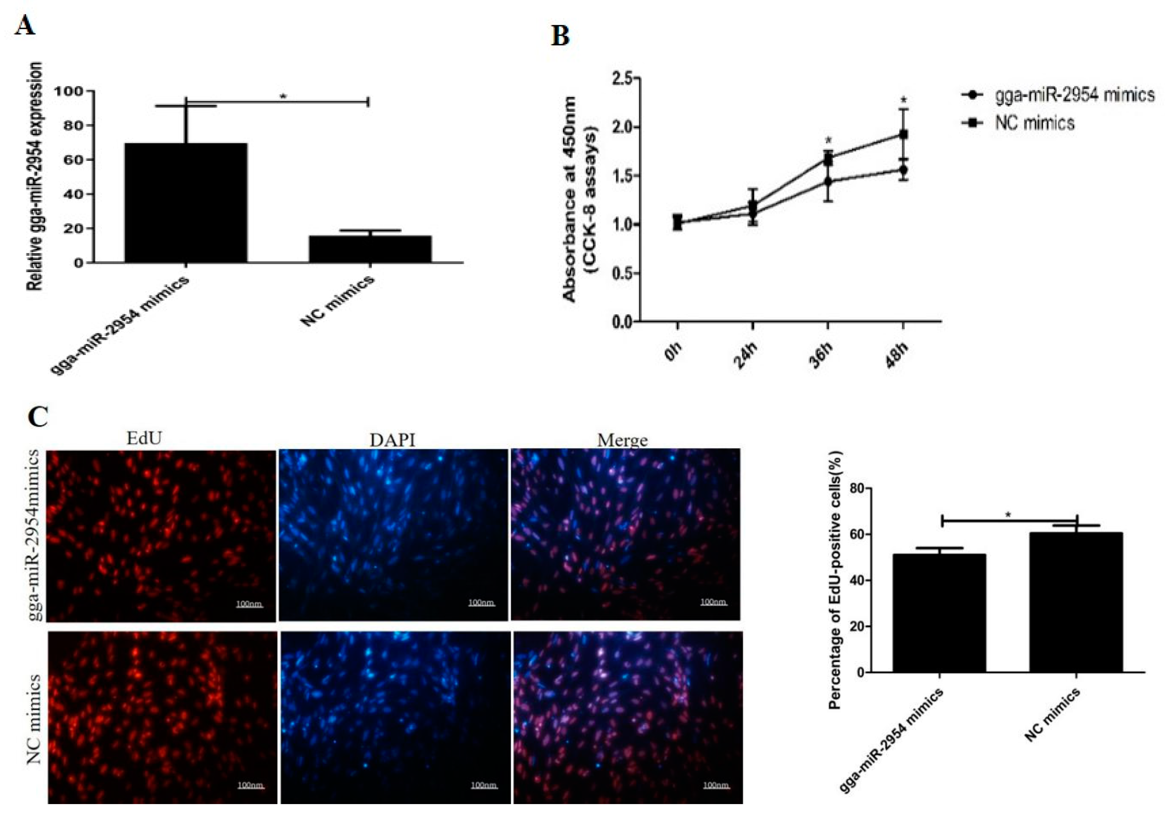 Genes 12 01325 g003a