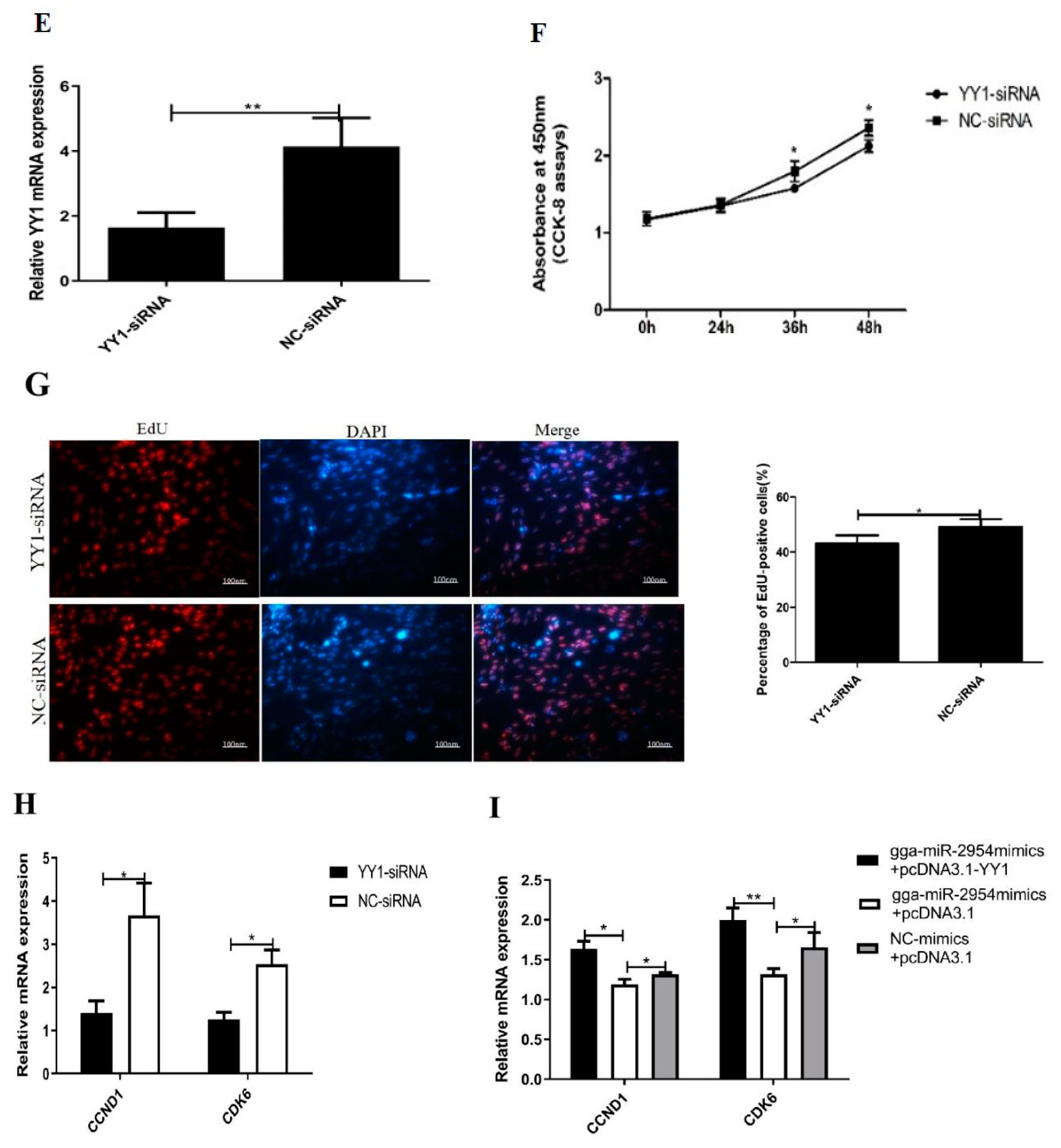 Genes 12 01325 g006b