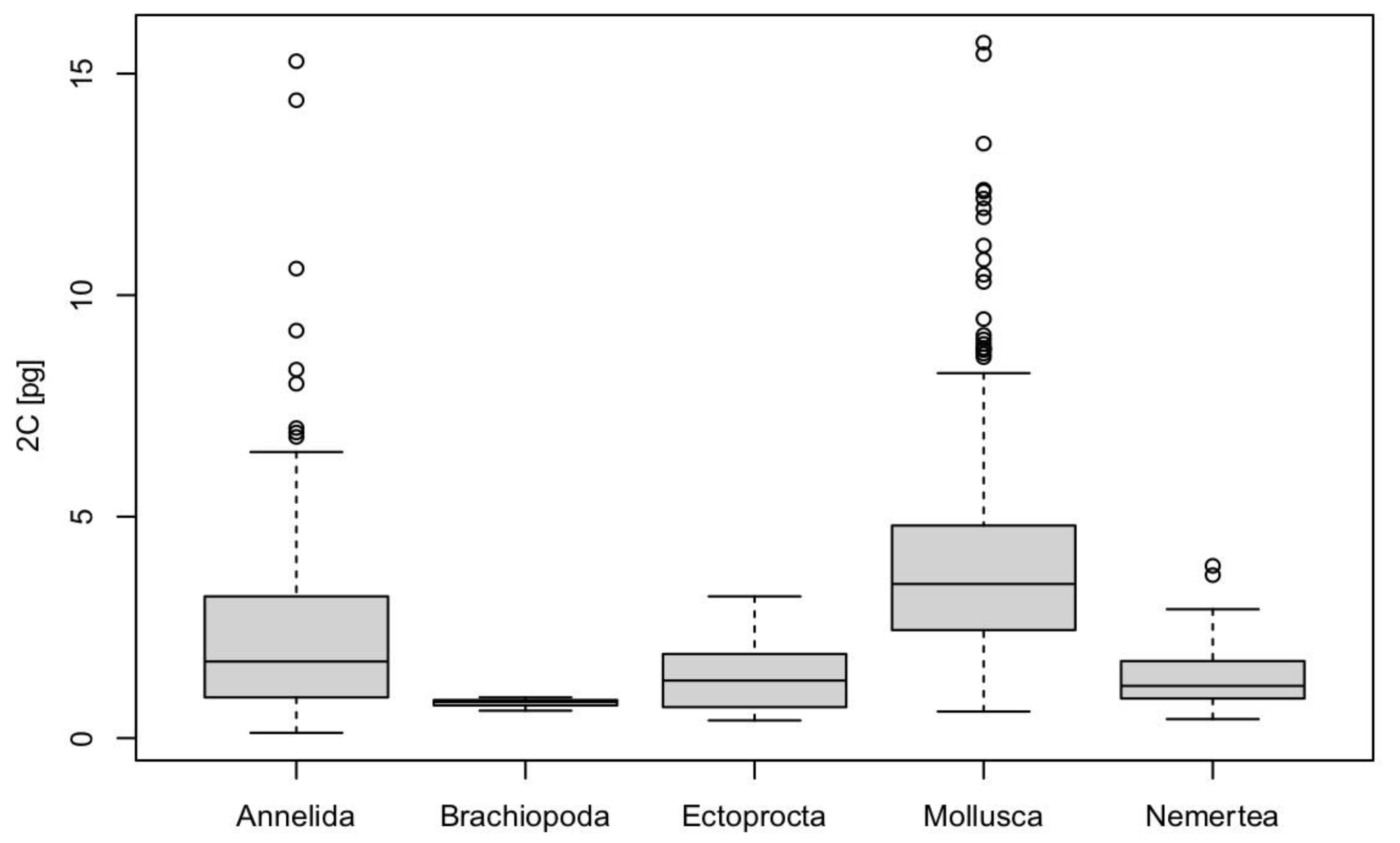Genes 12 01347 g001