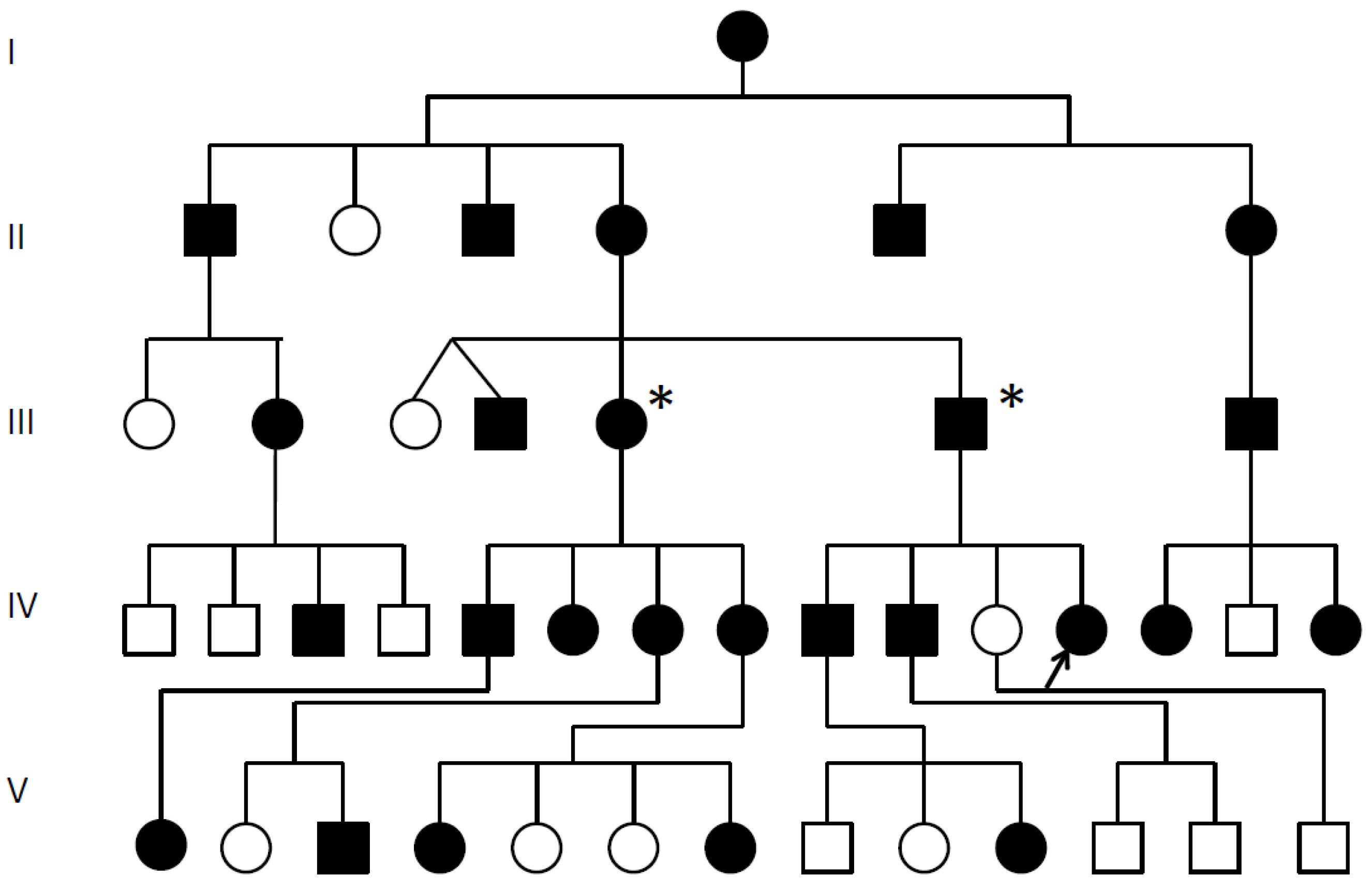 Genes 12 01354 g001 Genes 12 01354 g001