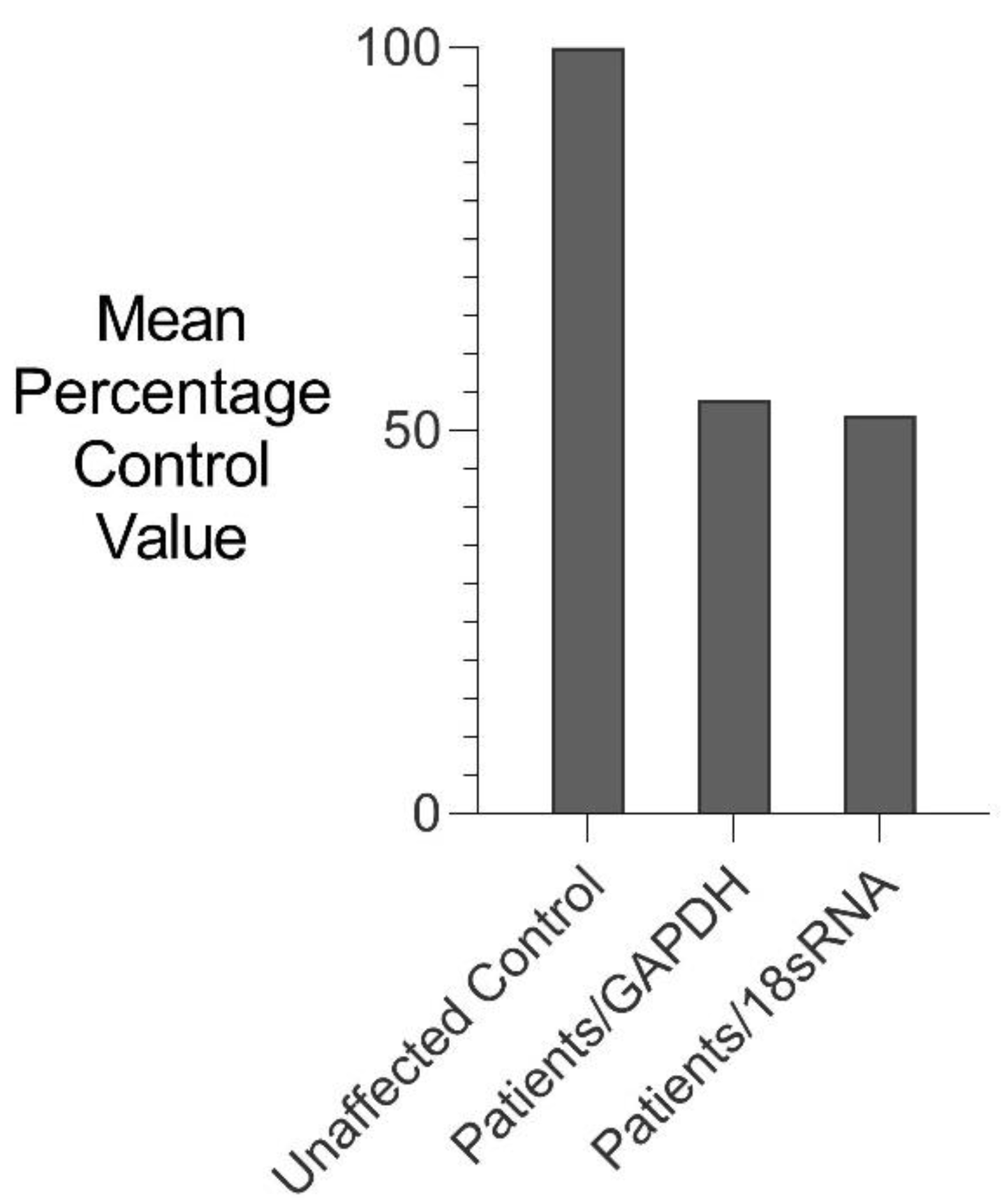 Genes 12 01354 g005 Genes 12 01354 g005