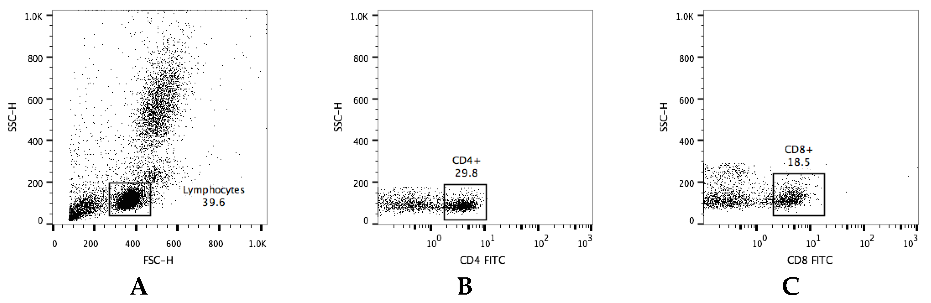 Genes 12 01377 g002a