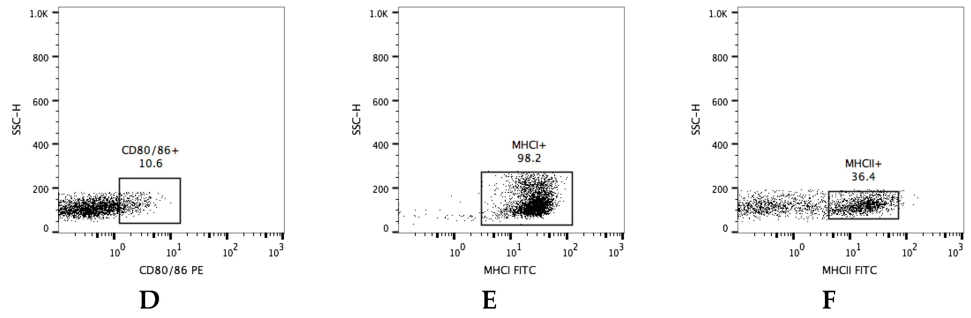 Genes 12 01377 g002b