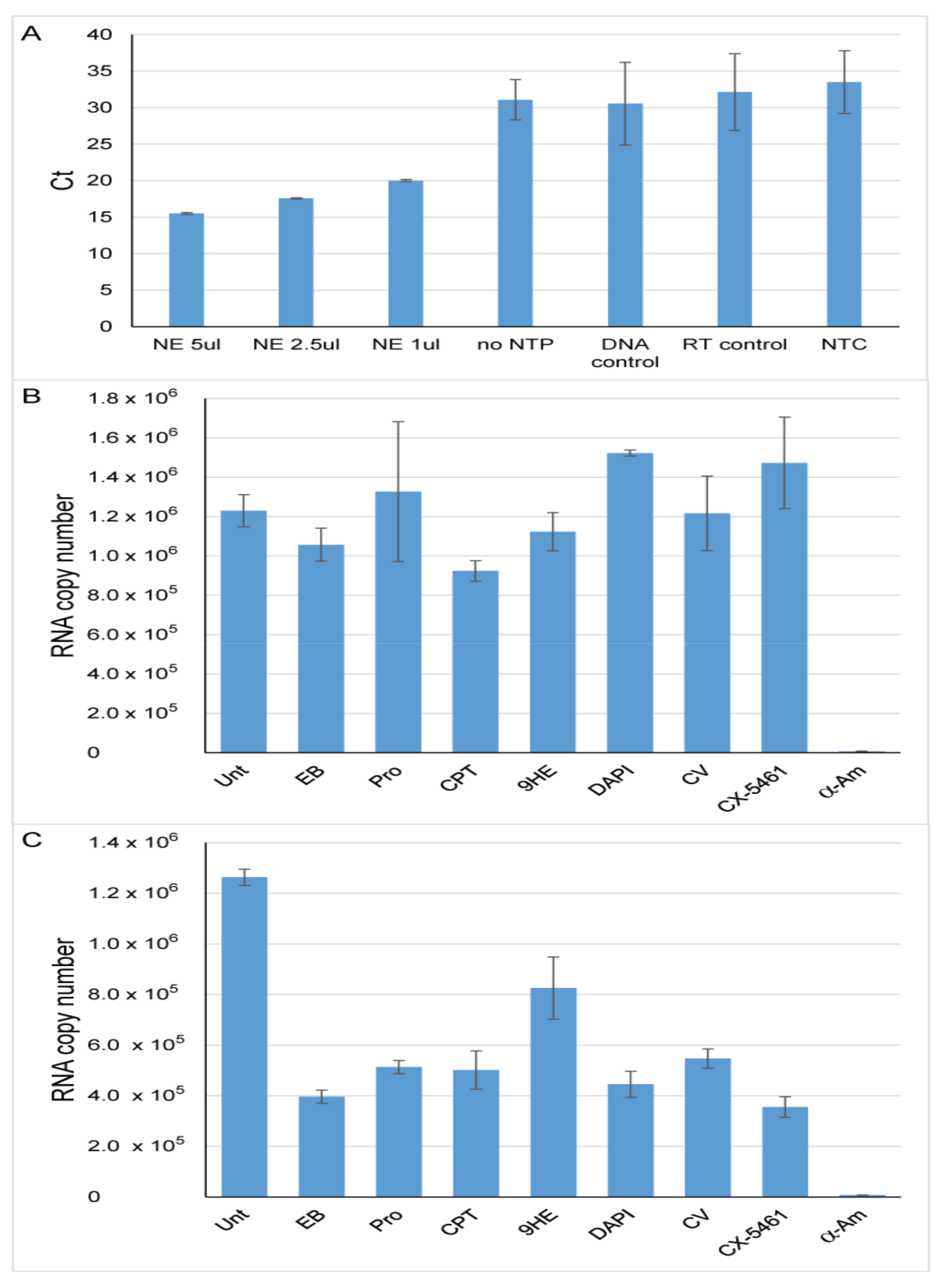 Genes 12 01412 g003