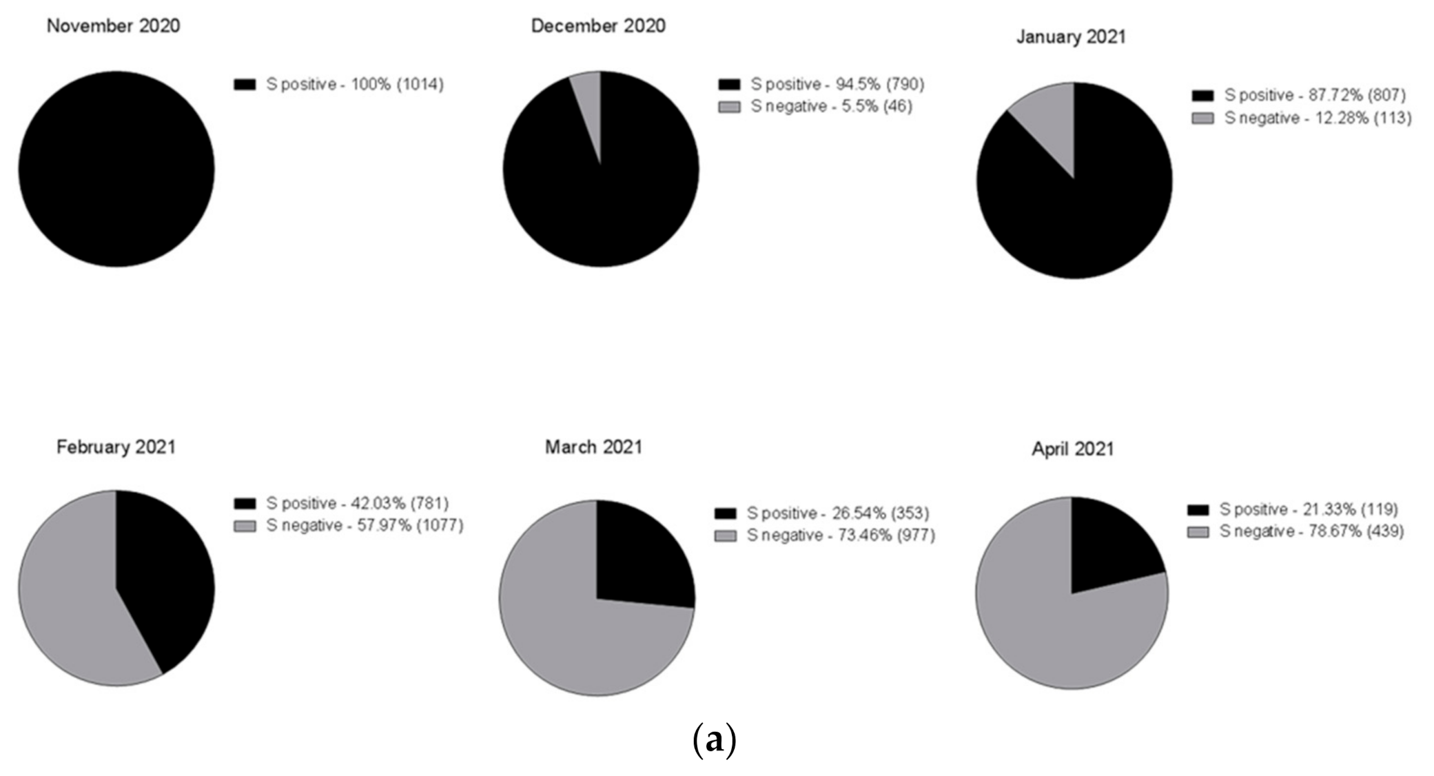 Genes 12 01428 g003a