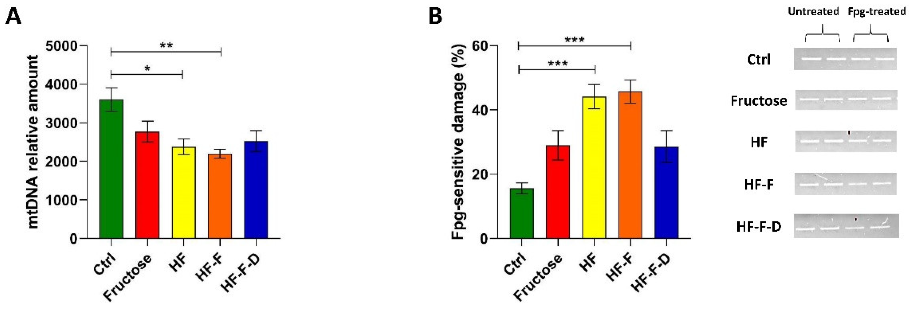 Genes 12 01439 g002