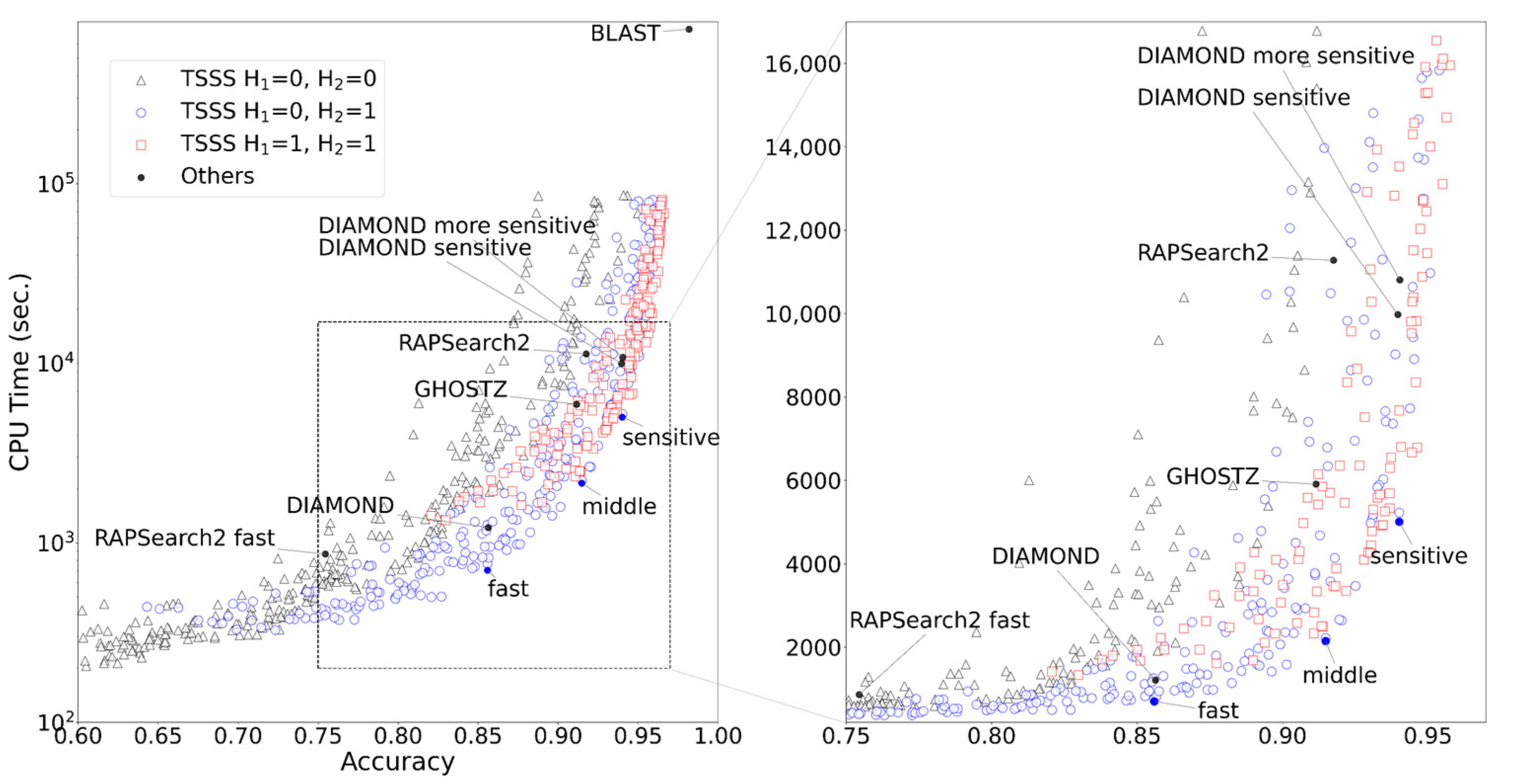 Genes 12 01455 g005