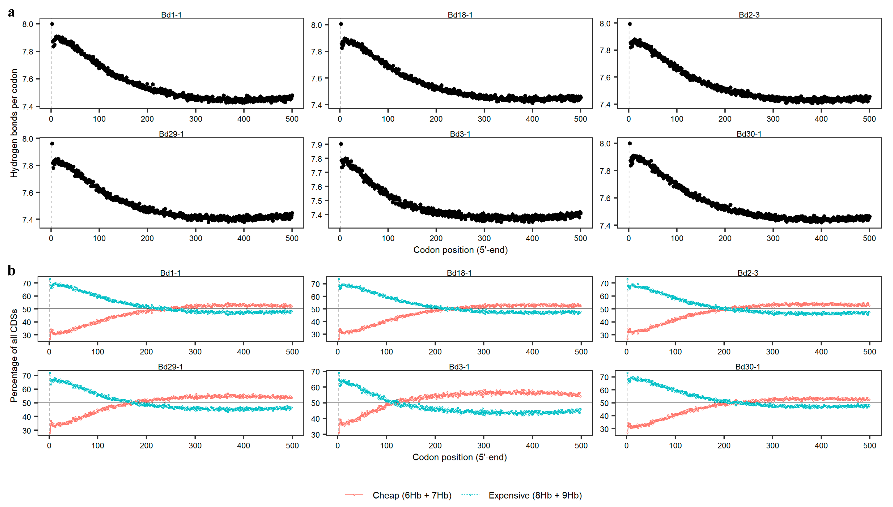 Genes 12 01467 g006