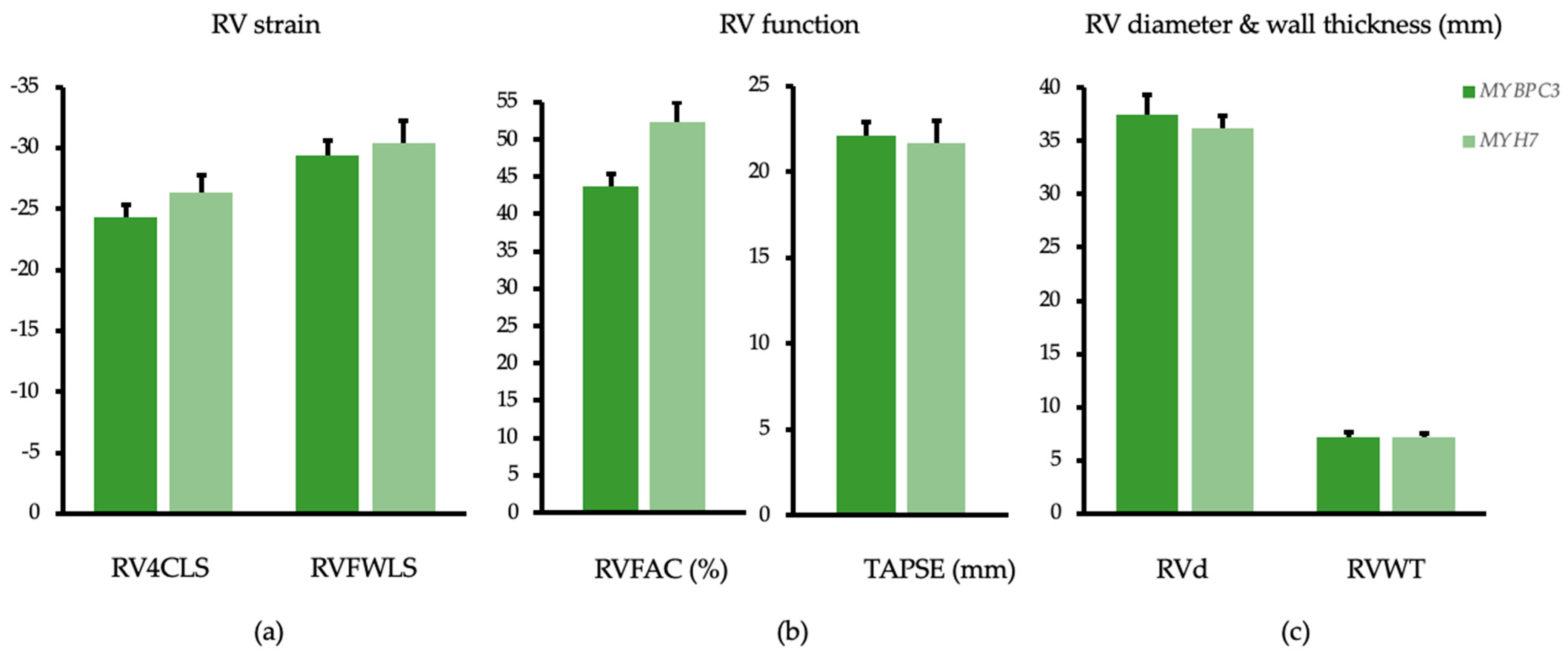 Genes 12 01469 g003