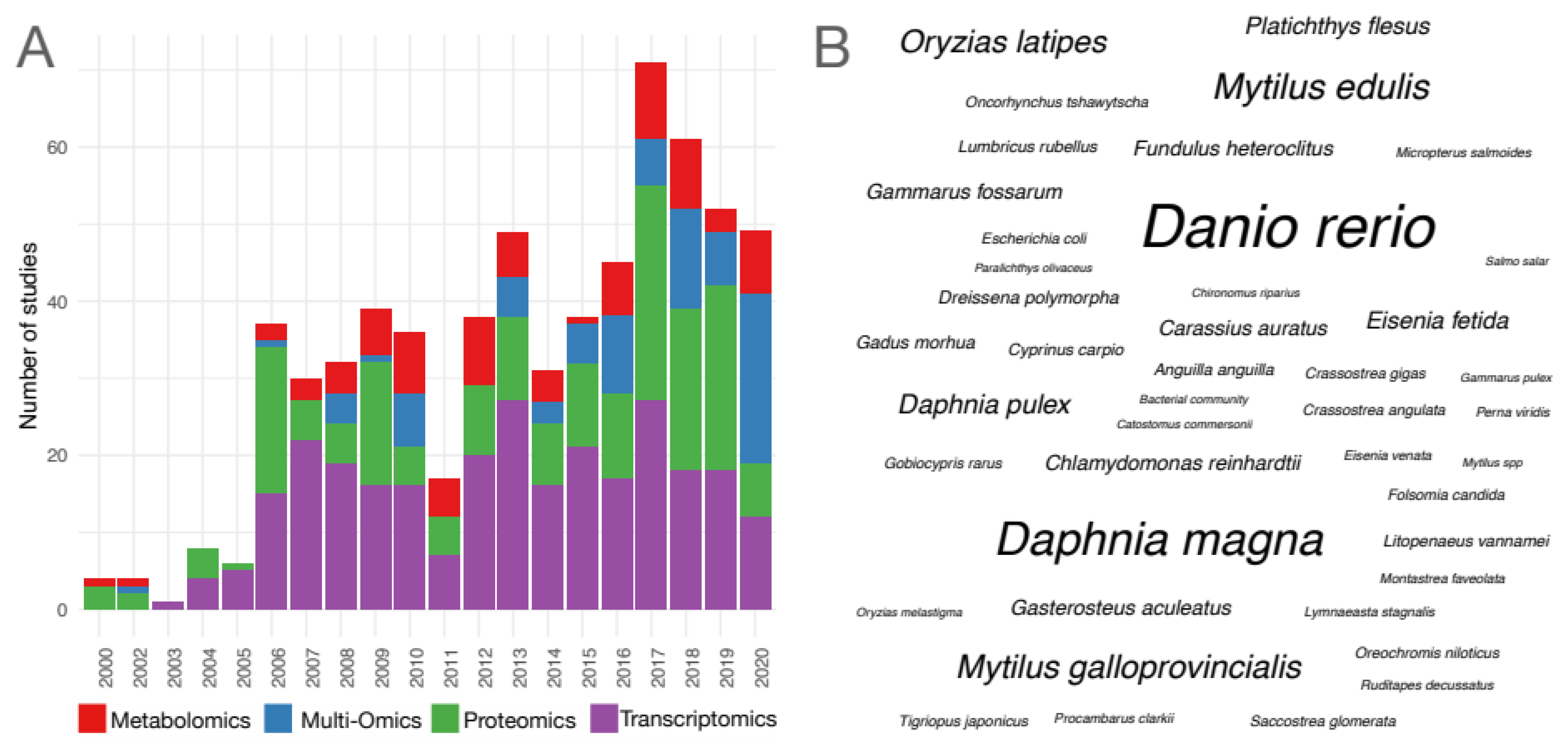 Genes 12 01481 g001 Genes 12 01481 g001