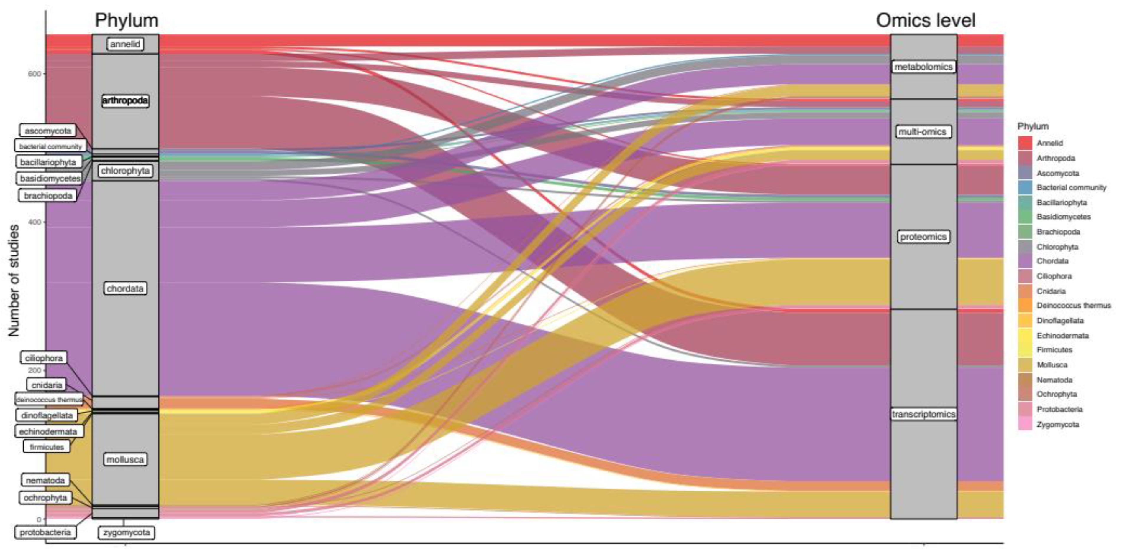 Genes 12 01481 g002 Genes 12 01481 g002