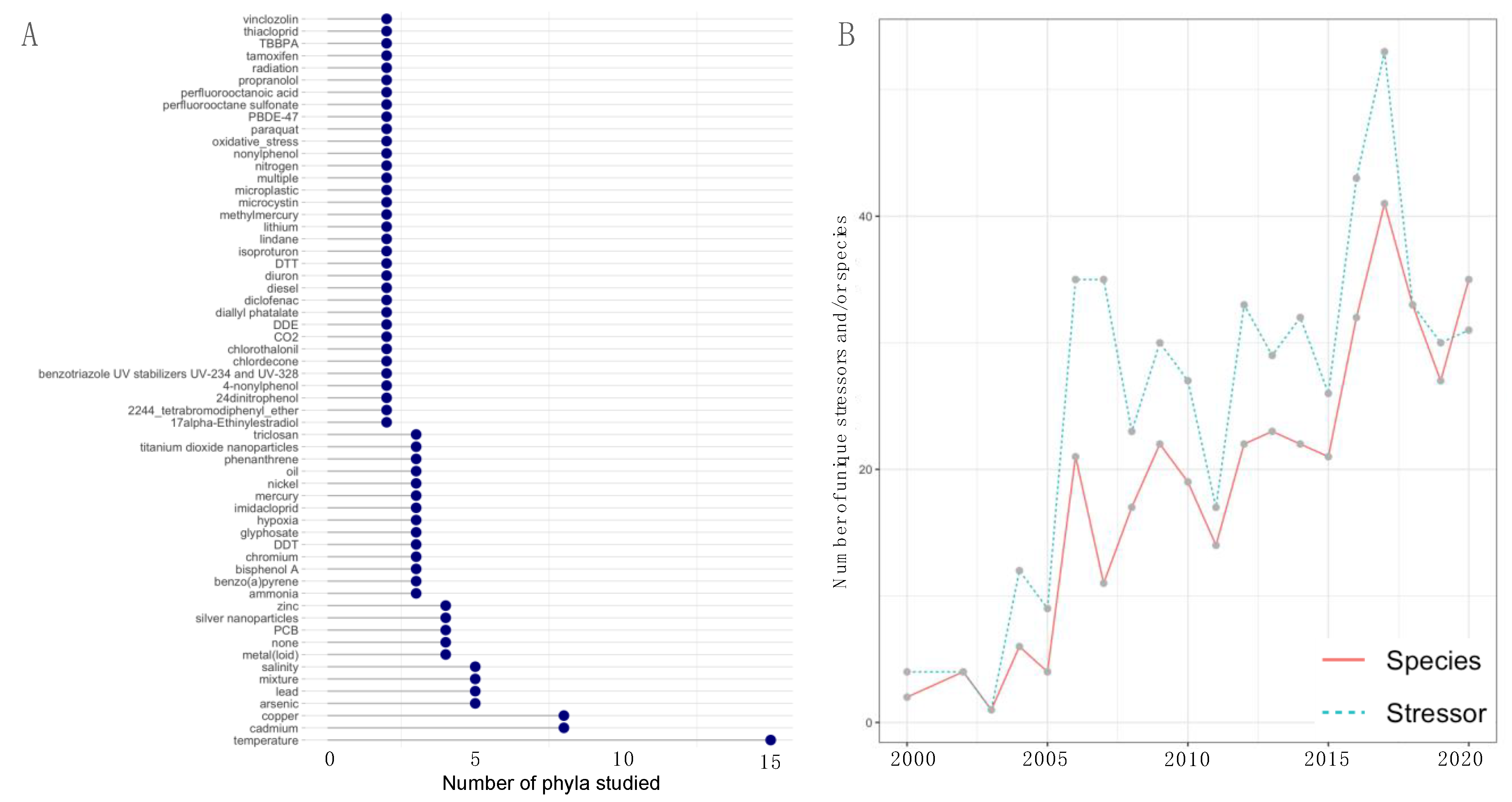 Genes 12 01481 g003 Genes 12 01481 g003