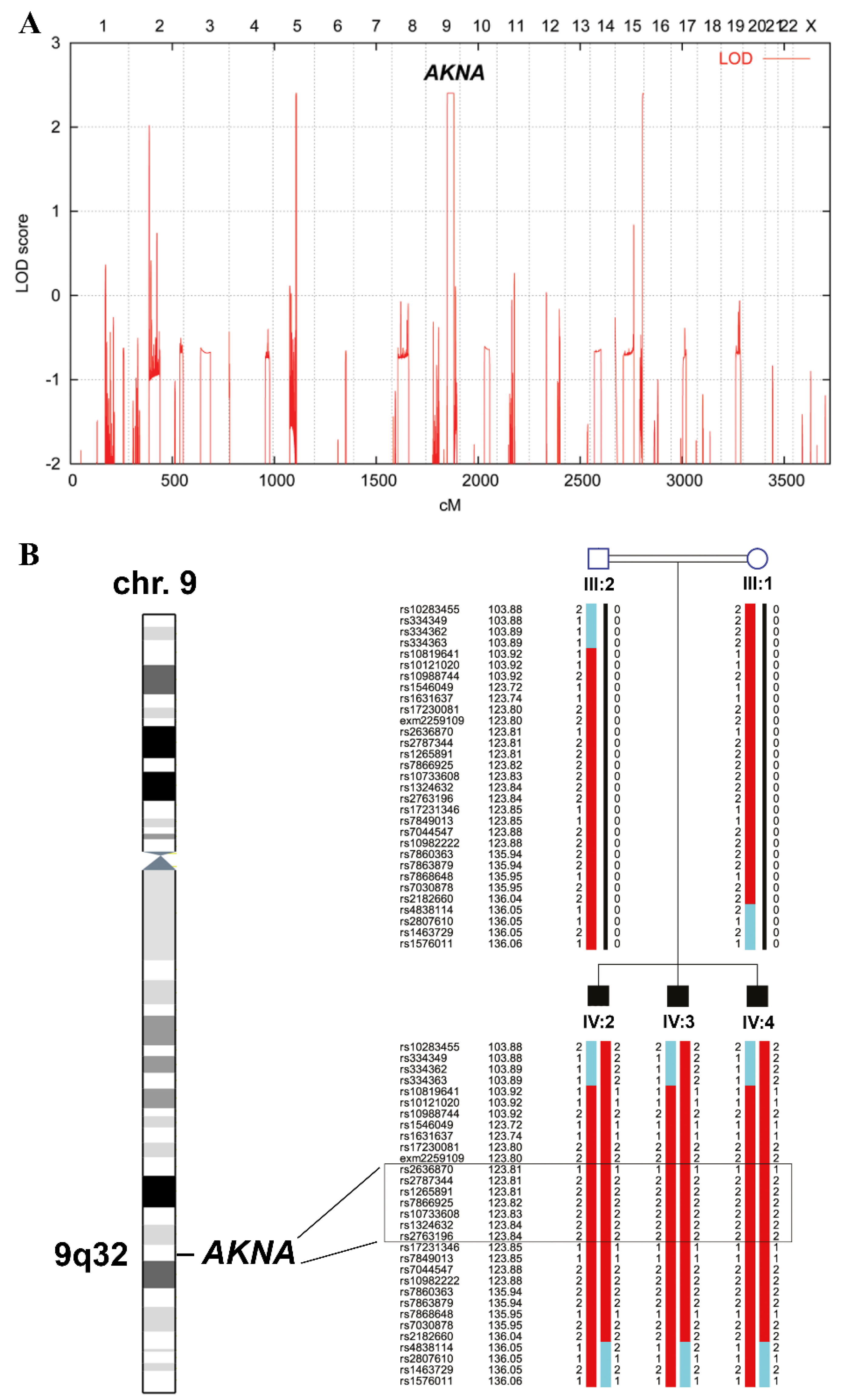 Genes 12 01494 g002