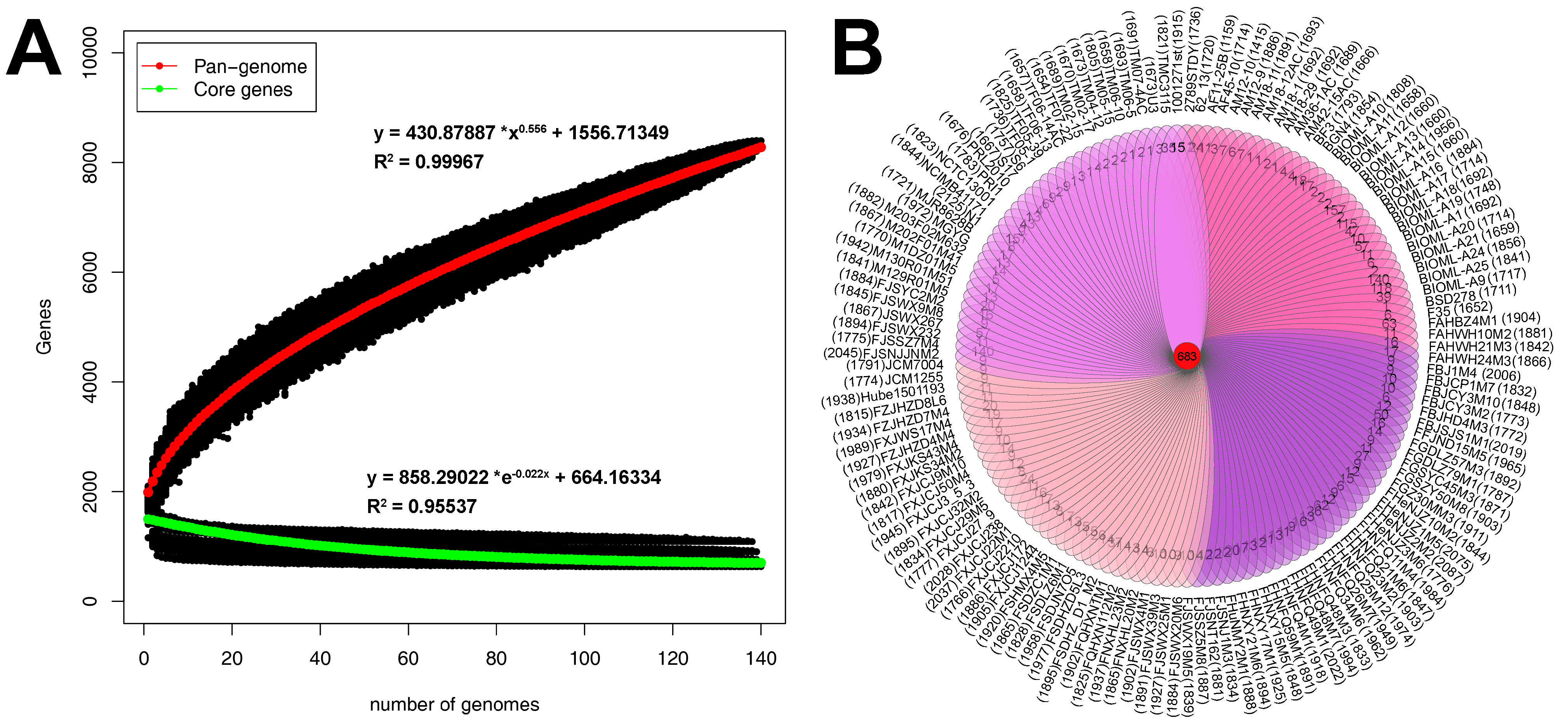Genes 12 01504 g002