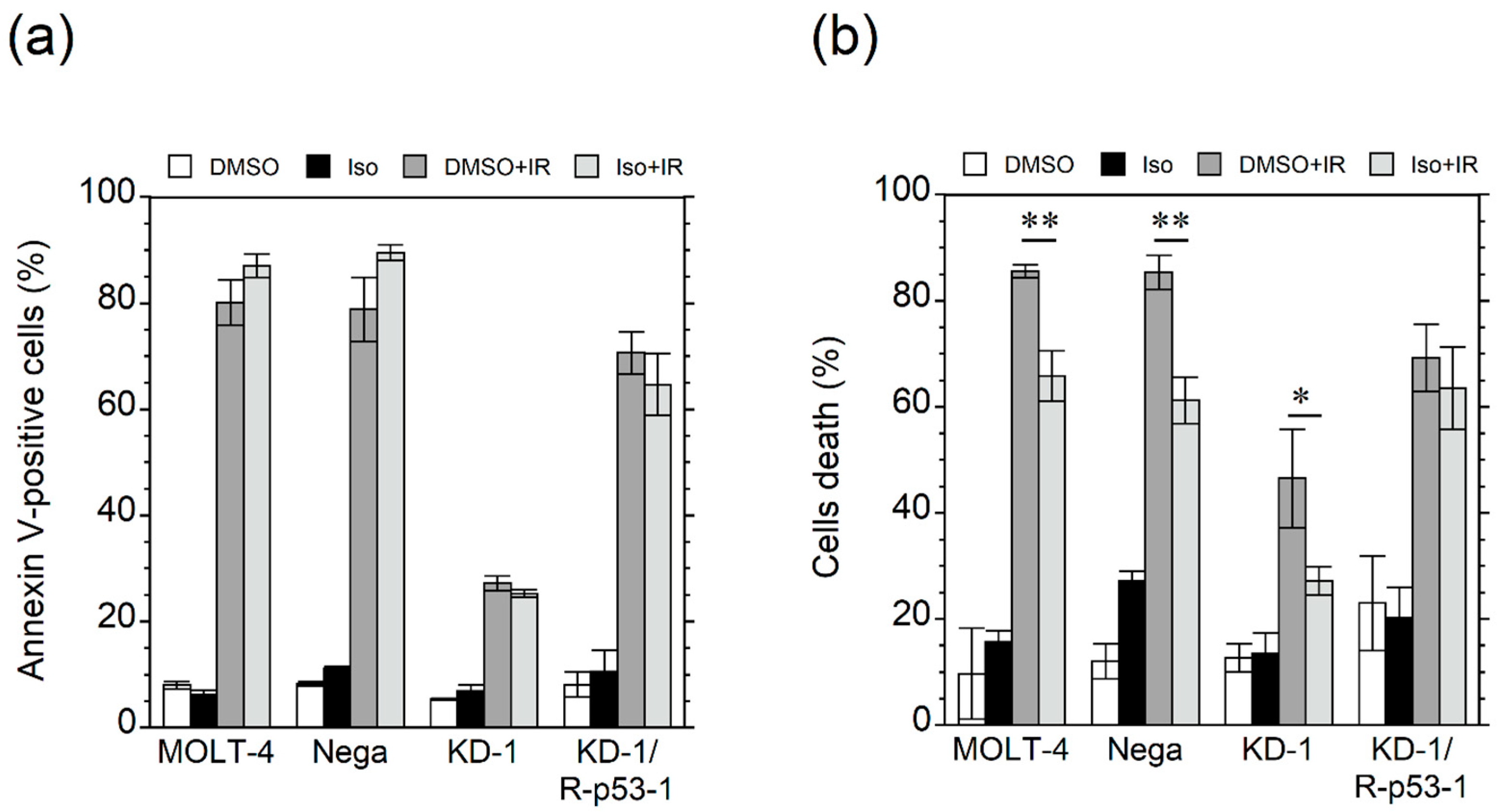 Genes 12 01514 g002 Genes 12 01514 g002