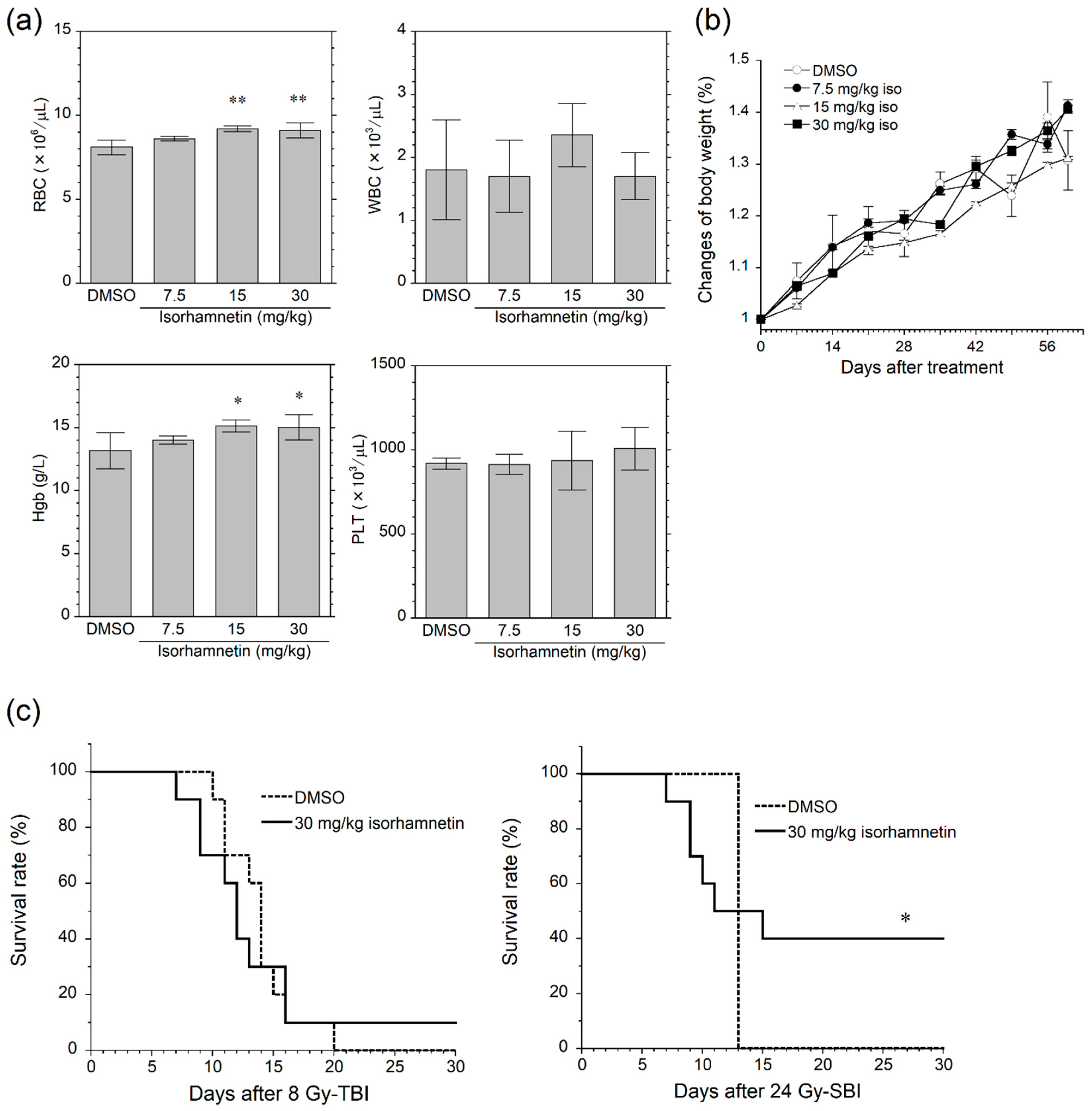 Genes 12 01514 g003 Genes 12 01514 g003