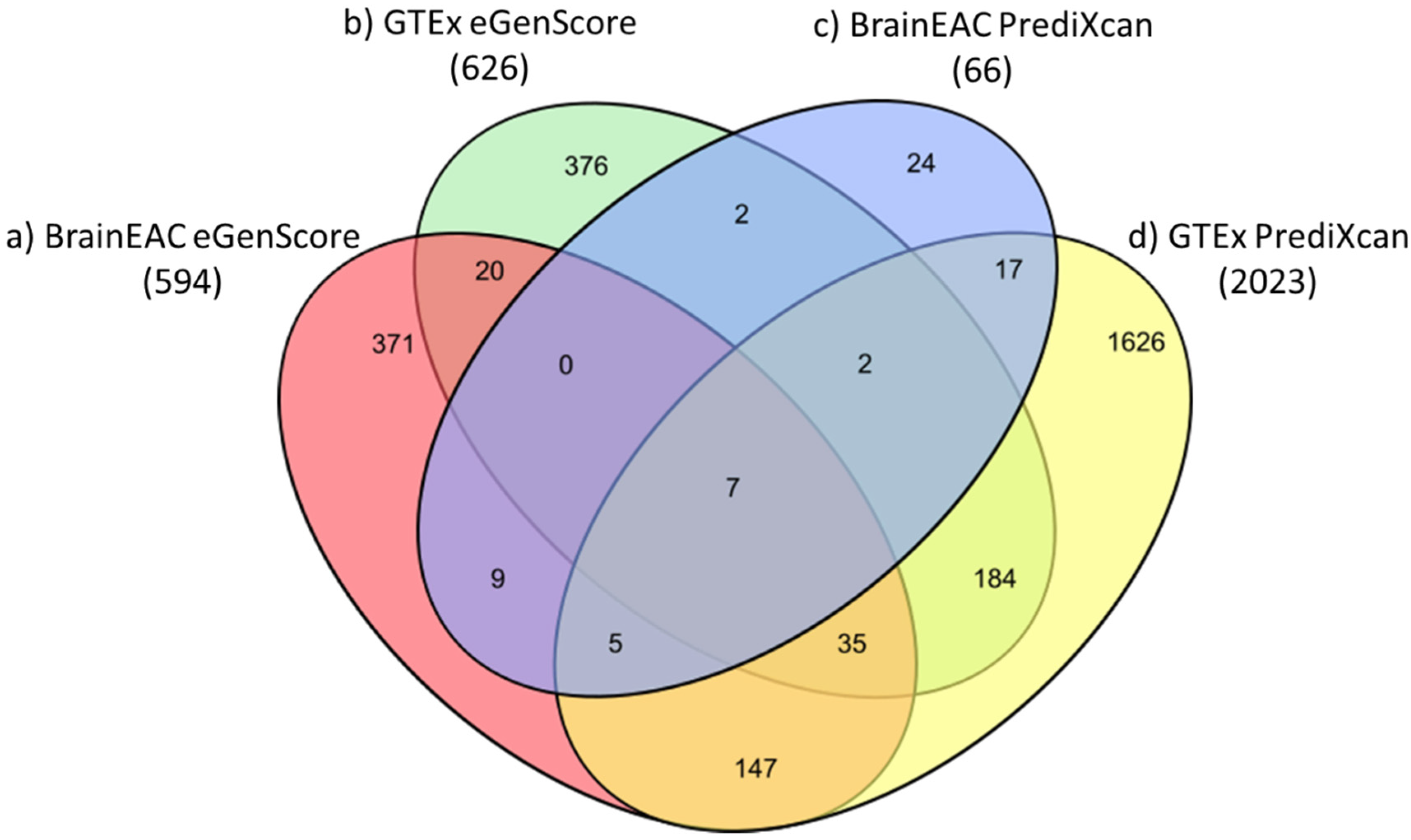 Genes 12 01531 g003