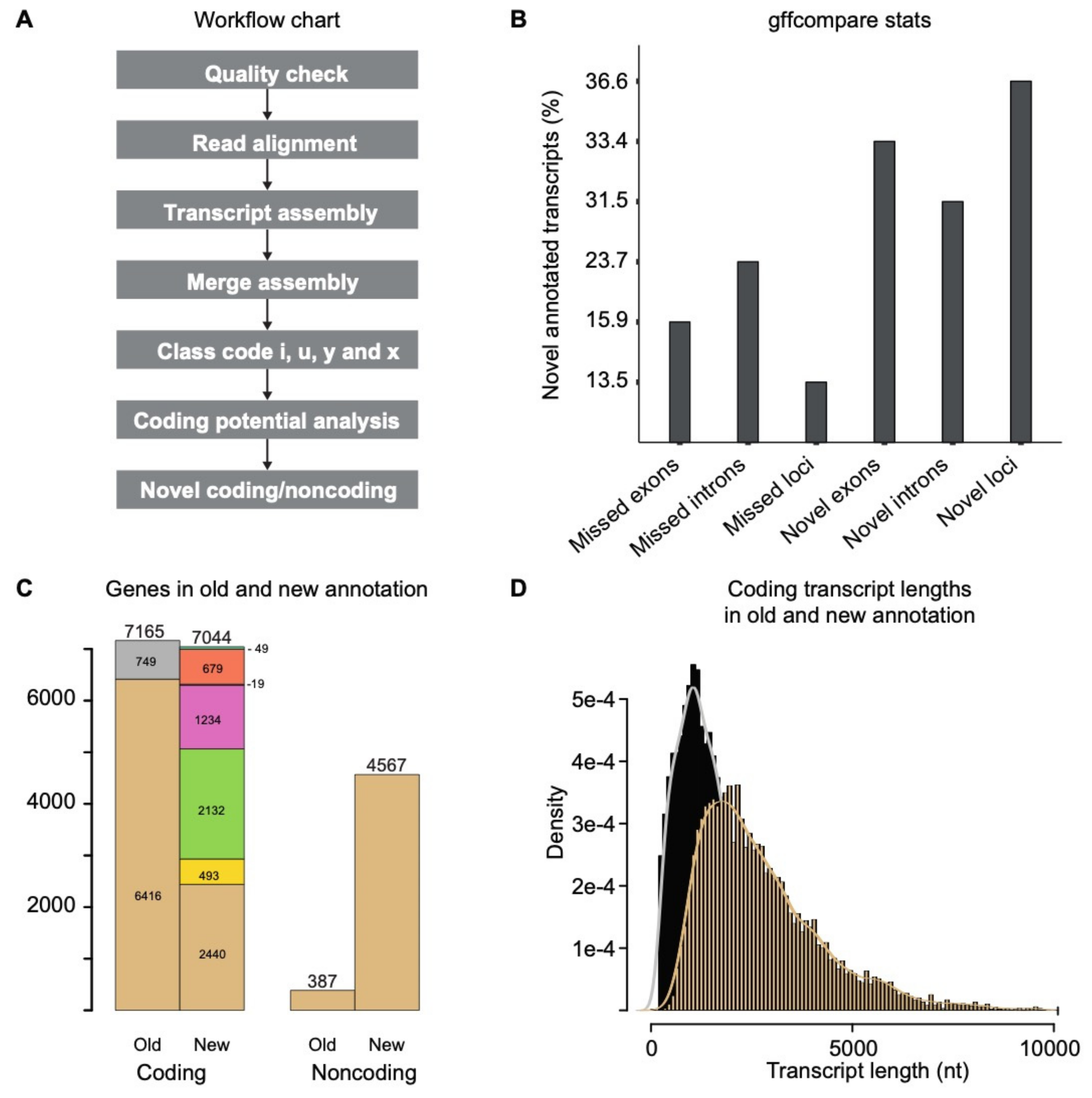 Genes 12 01549 g001 Genes 12 01549 g001