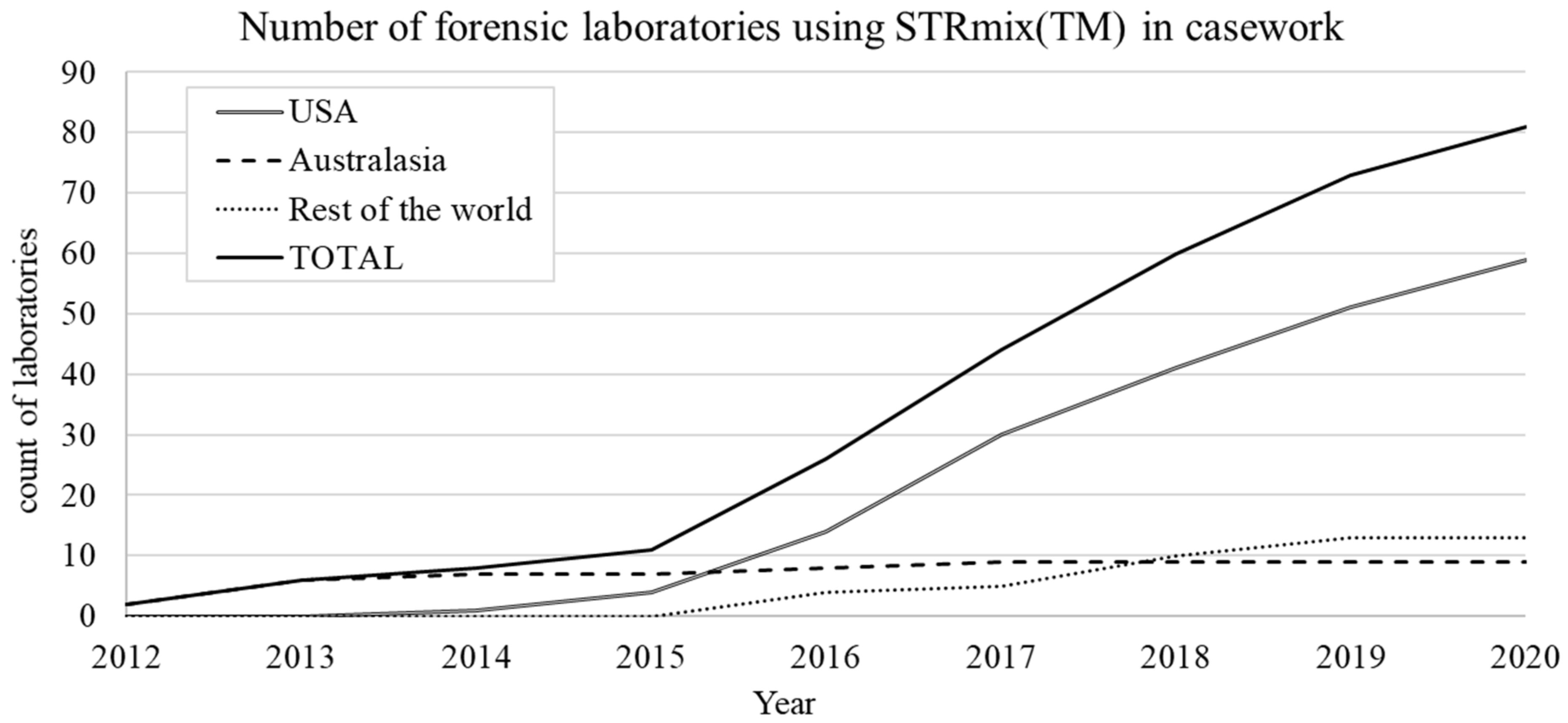 Genes 12 01559 g006
