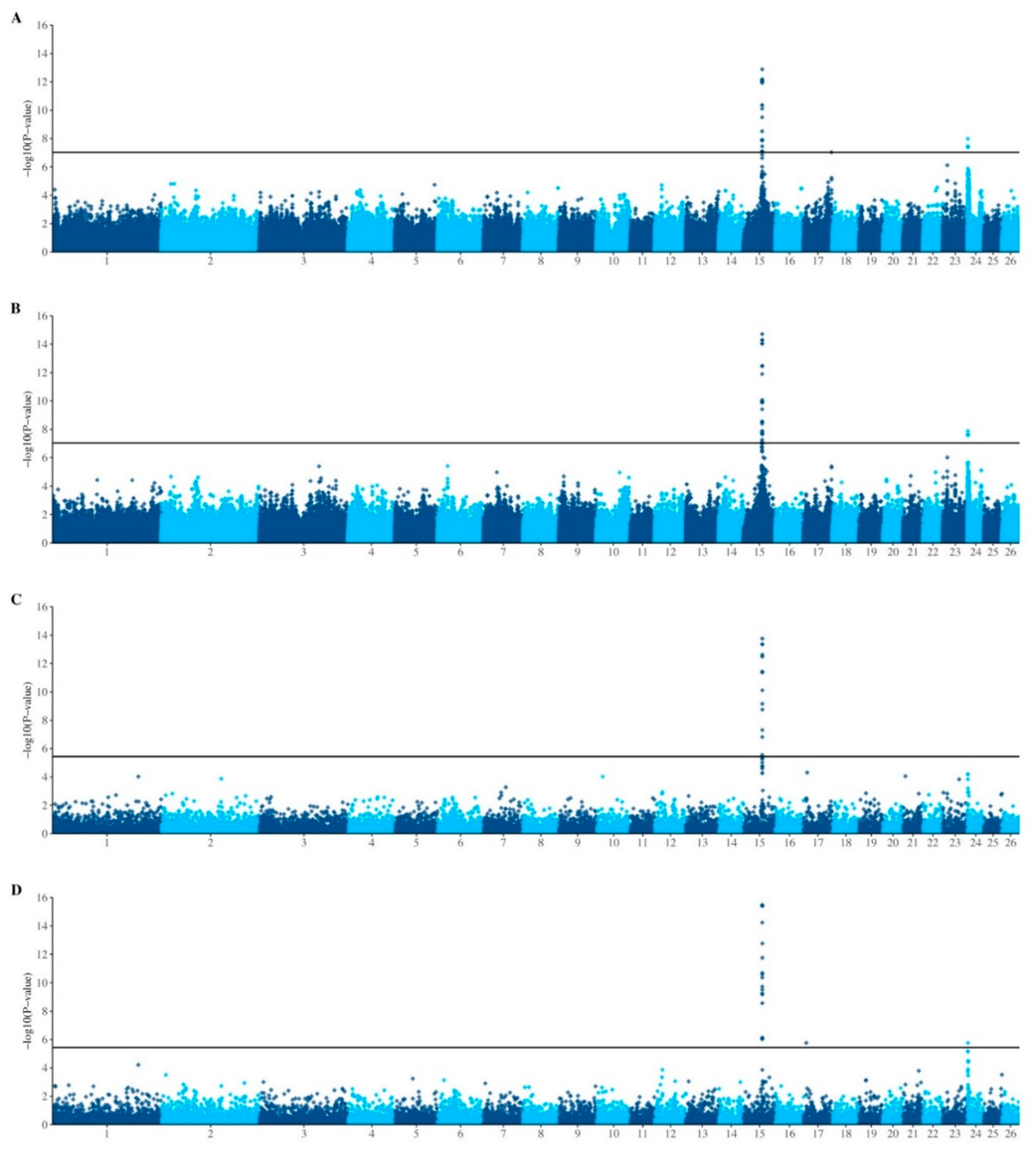 Genes 12 01560 g001 Genes 12 01560 g001