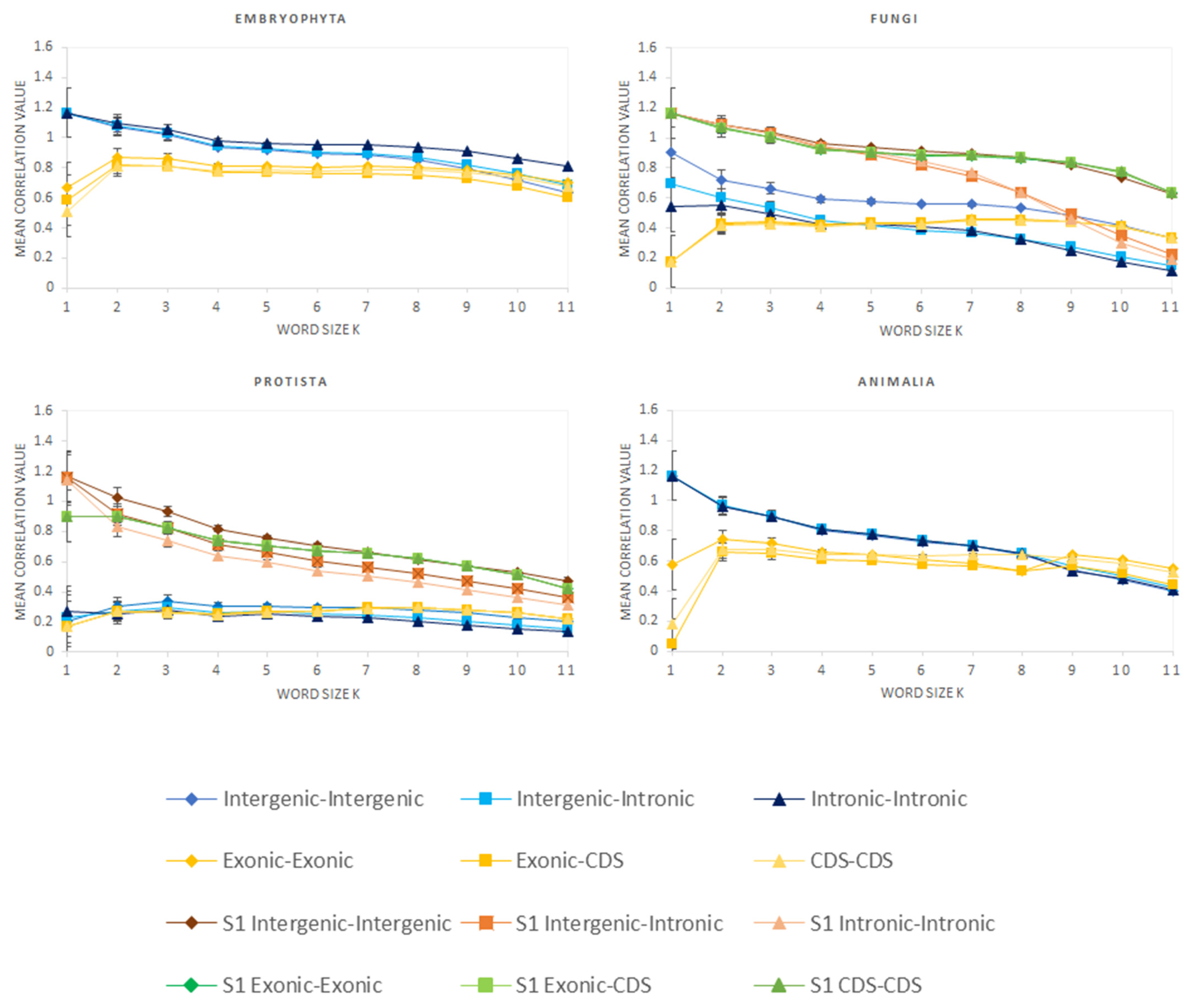 Genes 12 01571 g001