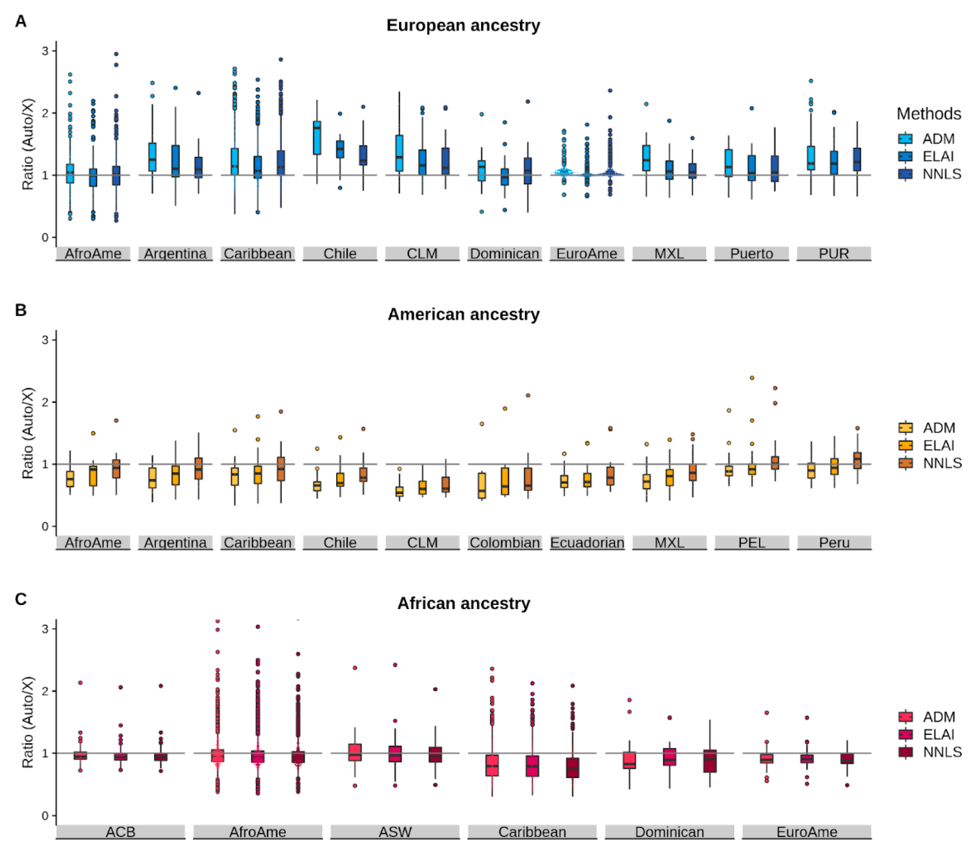 Genes 12 01580 g003