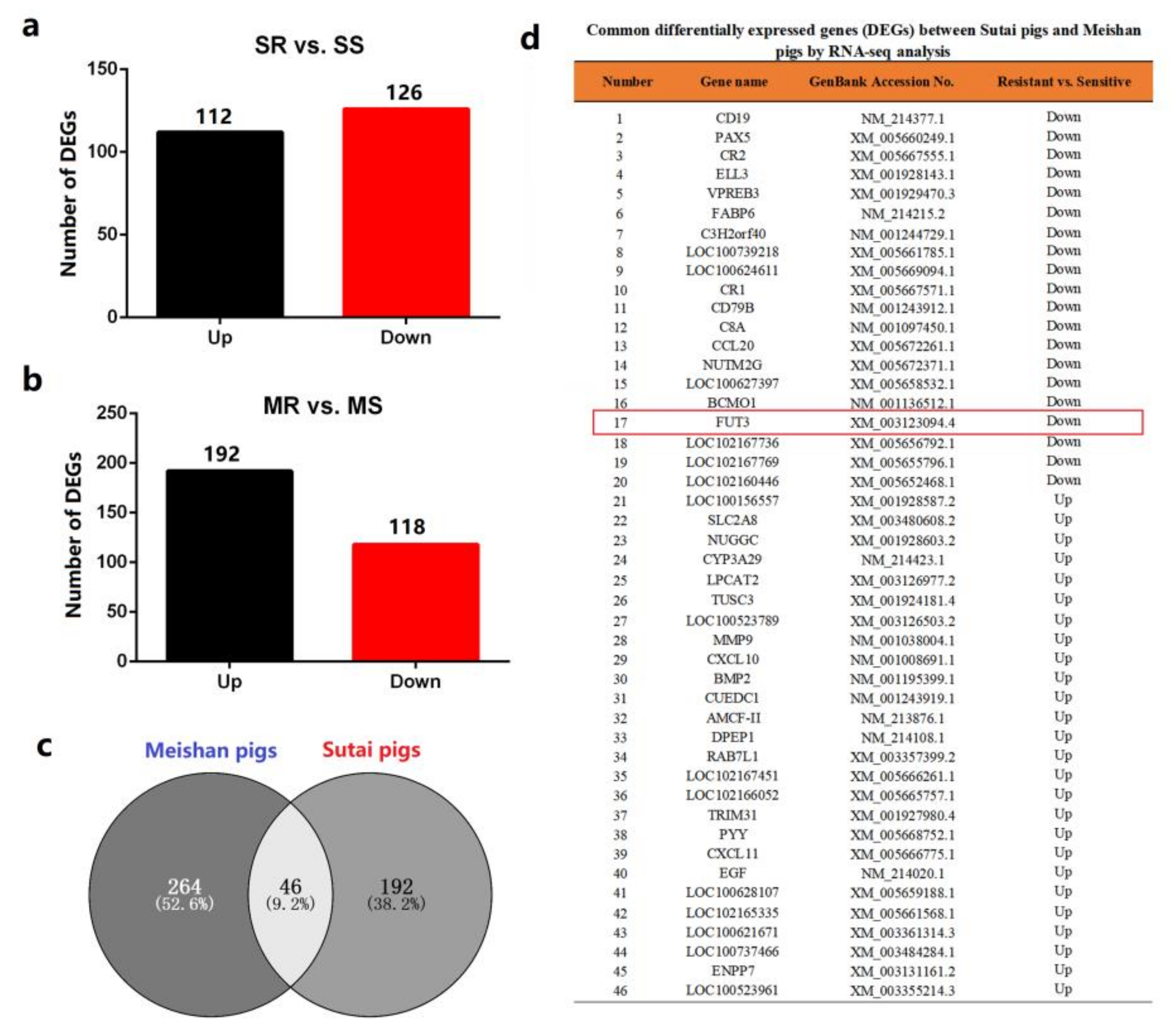 Genes 12 01586 g001