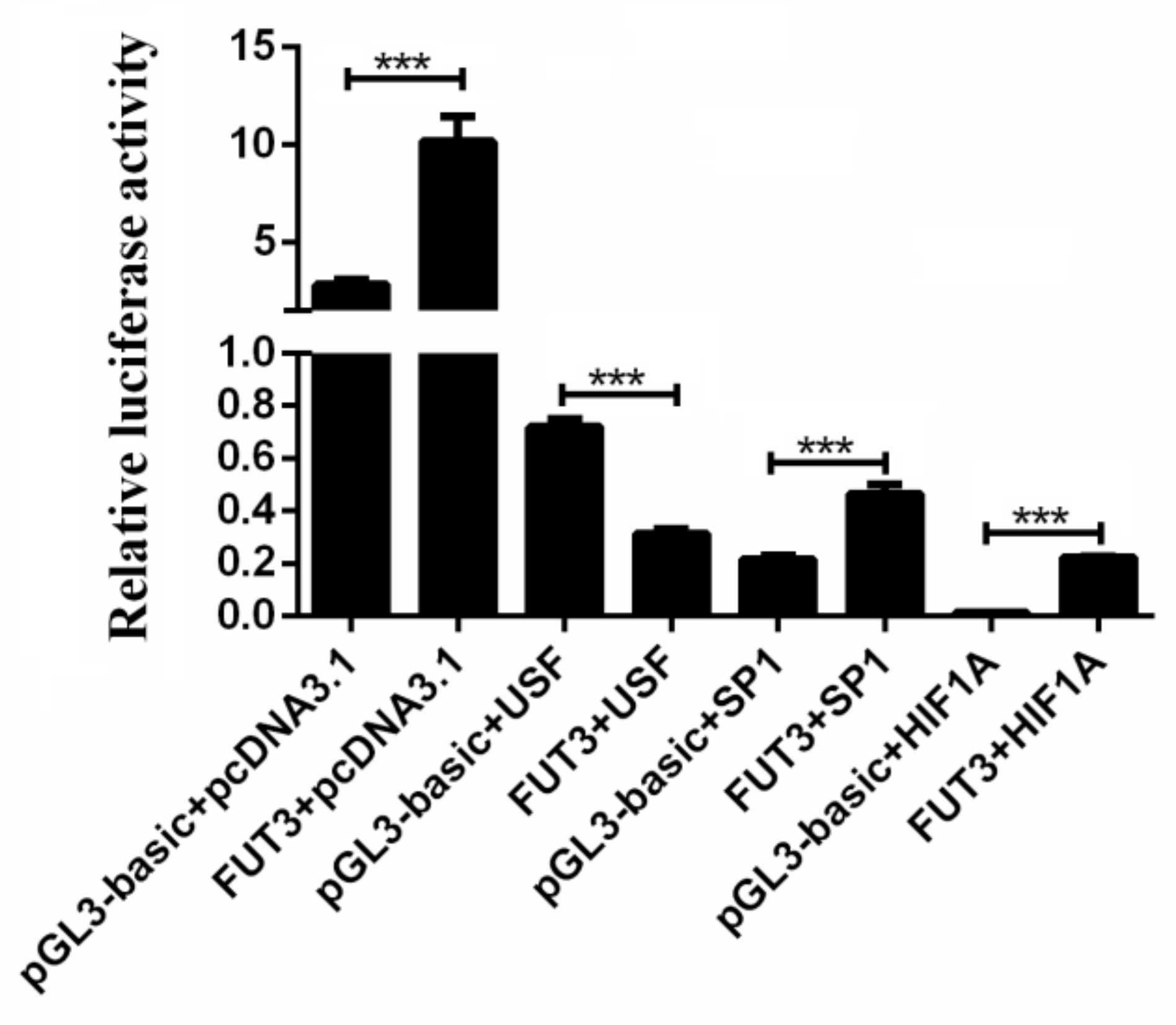 Genes 12 01586 g006