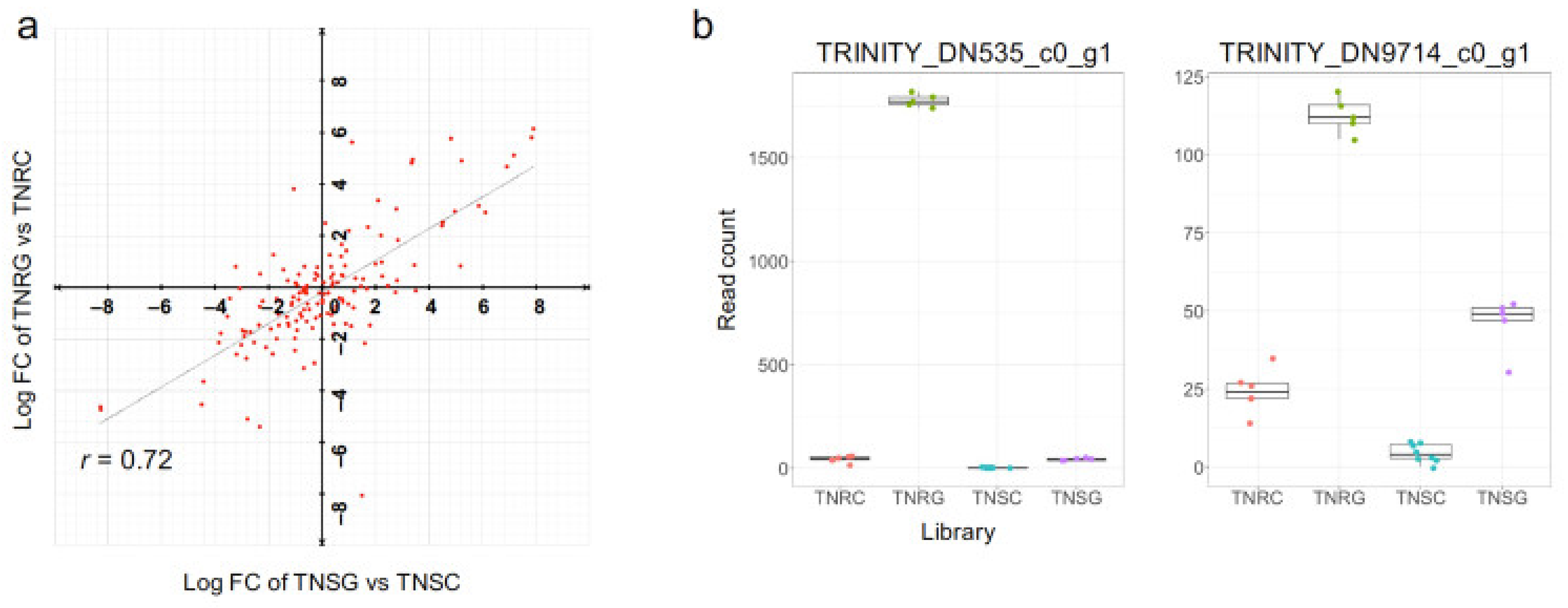 Genes 12 01616 g005