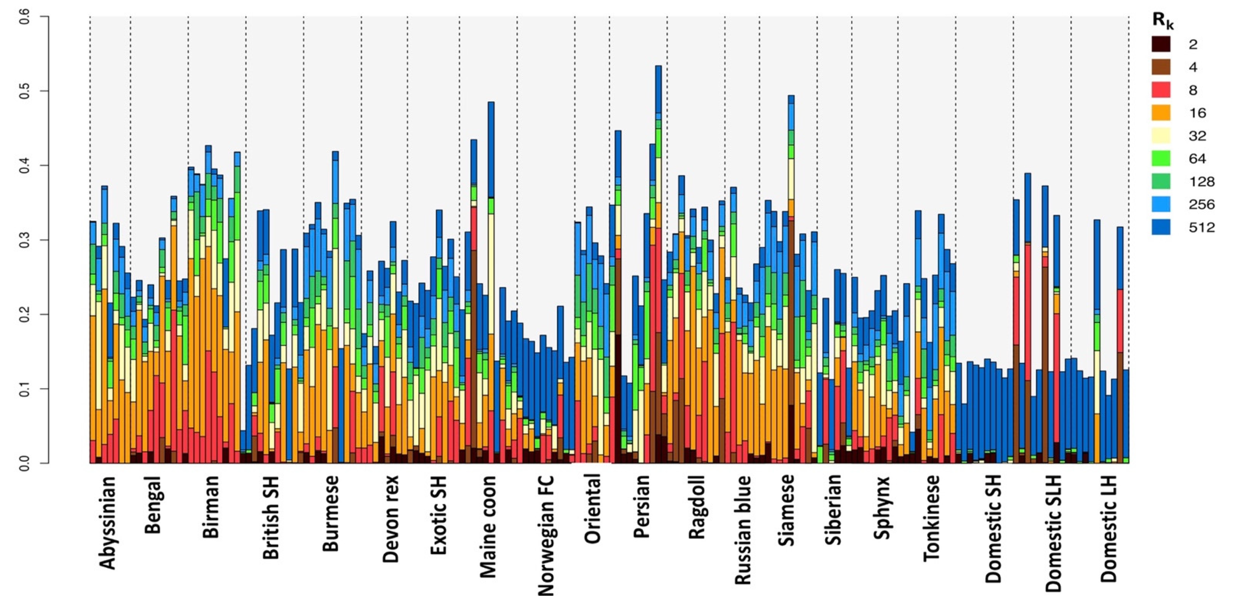 Genes 12 01619 g005
