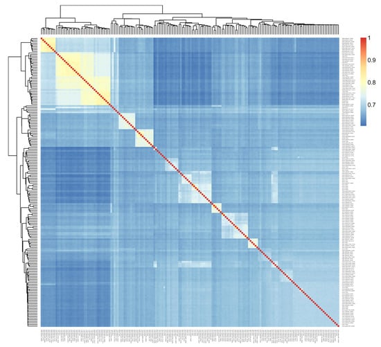 Genes 12 01619 g0a1 550