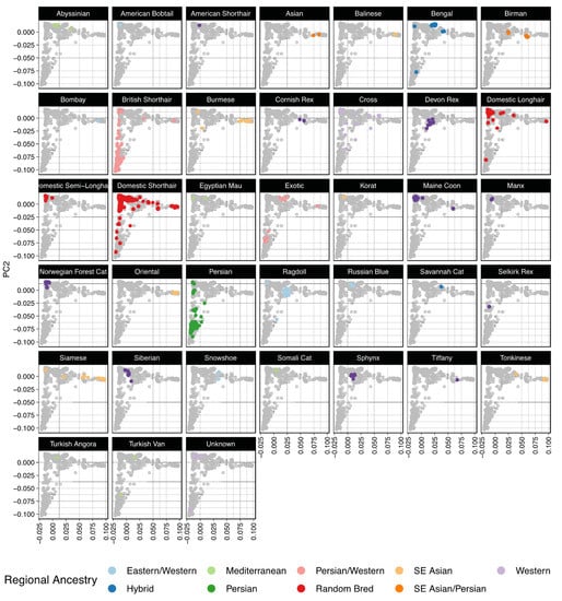 Genes 12 01619 g0a2 550