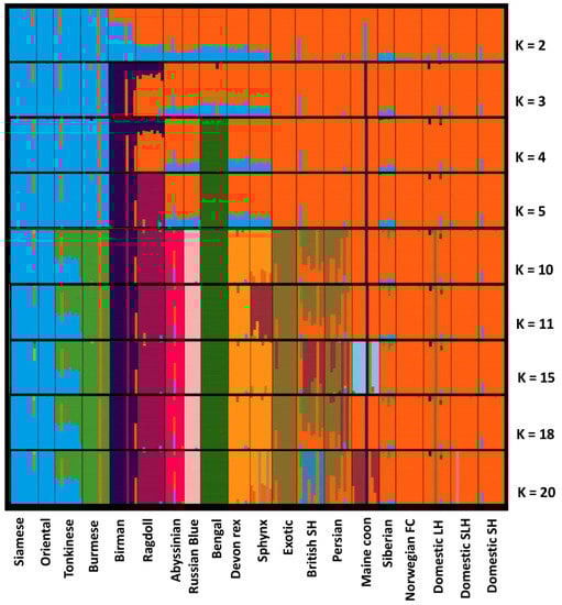 Genes 12 01619 g0a5 550