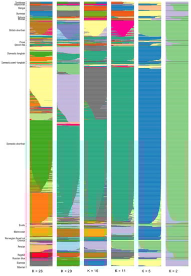 Genes 12 01619 g0a6 550