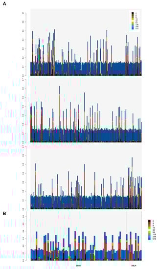 Genes 12 01619 g0a7 550