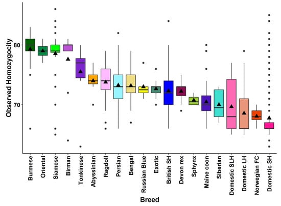 Genes 12 01619 g0a8 550