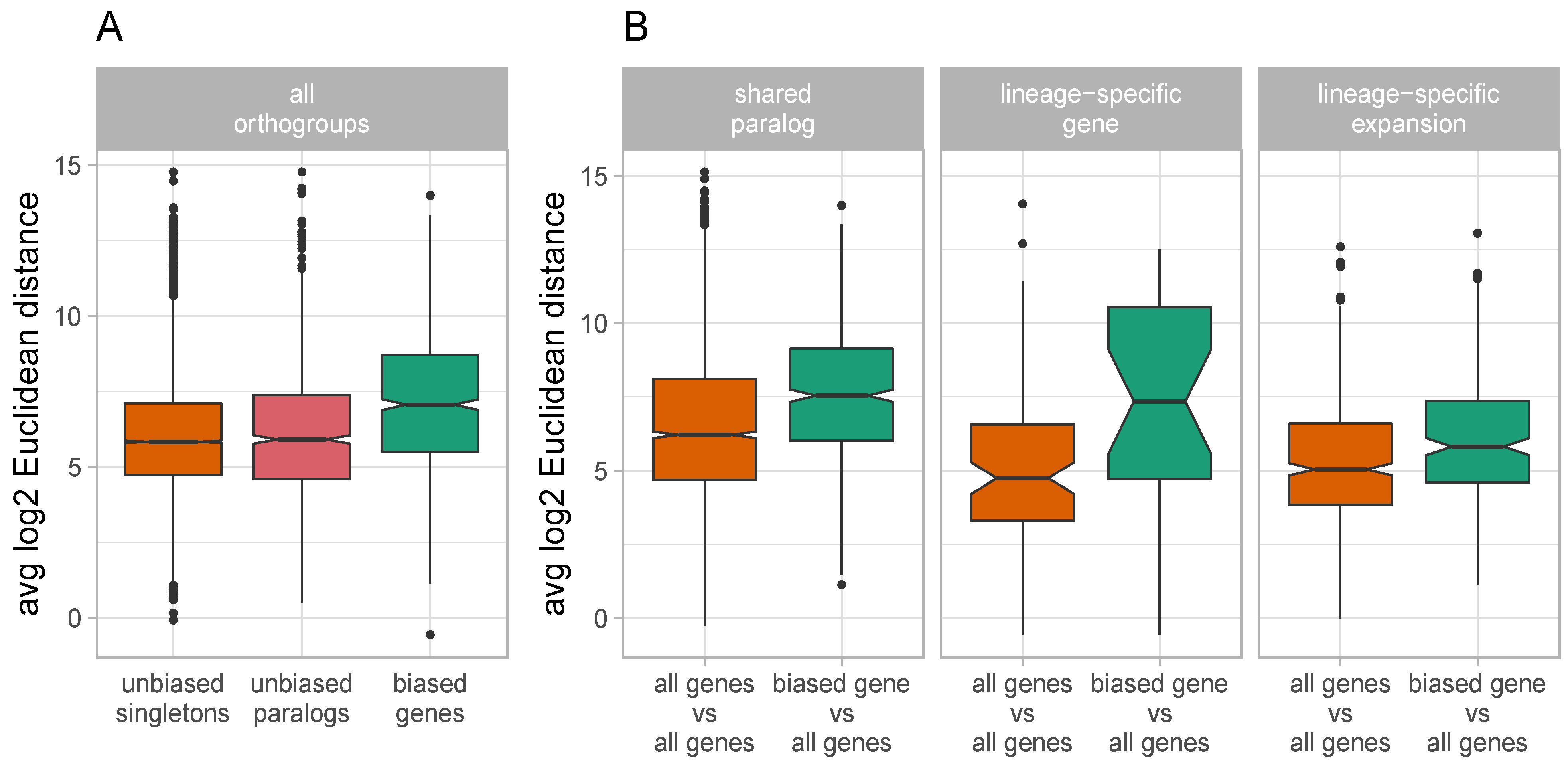 Genes 12 01628 g003