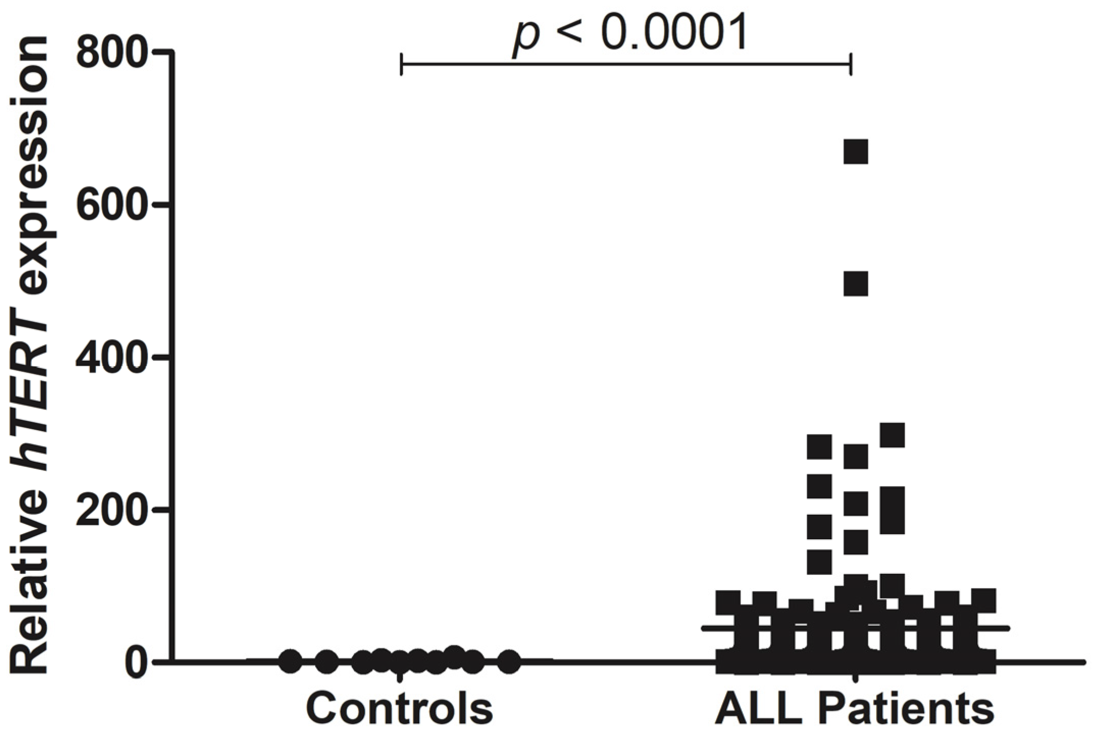 Genes 12 01632 g001 Genes 12 01632 g001