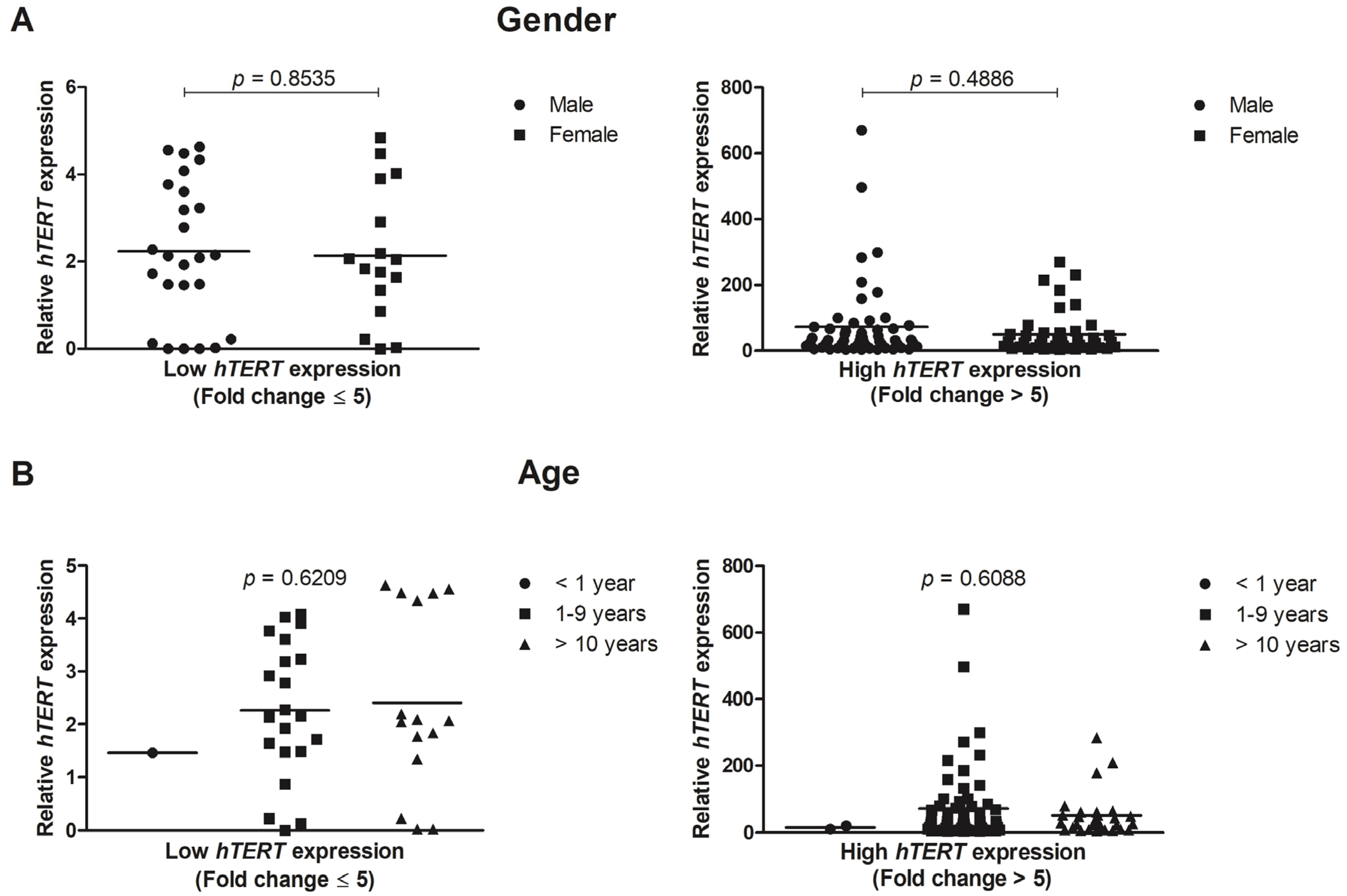 Genes 12 01632 g003 Genes 12 01632 g003