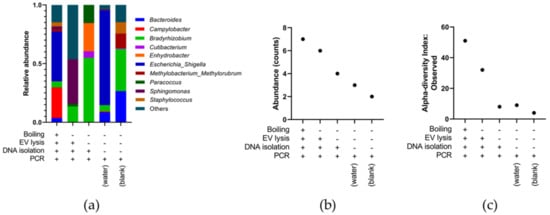 Genes 12 01636 g0a1 550